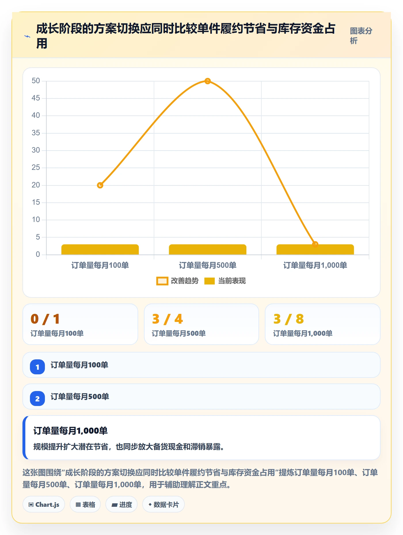 跨境电商工作指南：用跨境物流解决选品策略问题