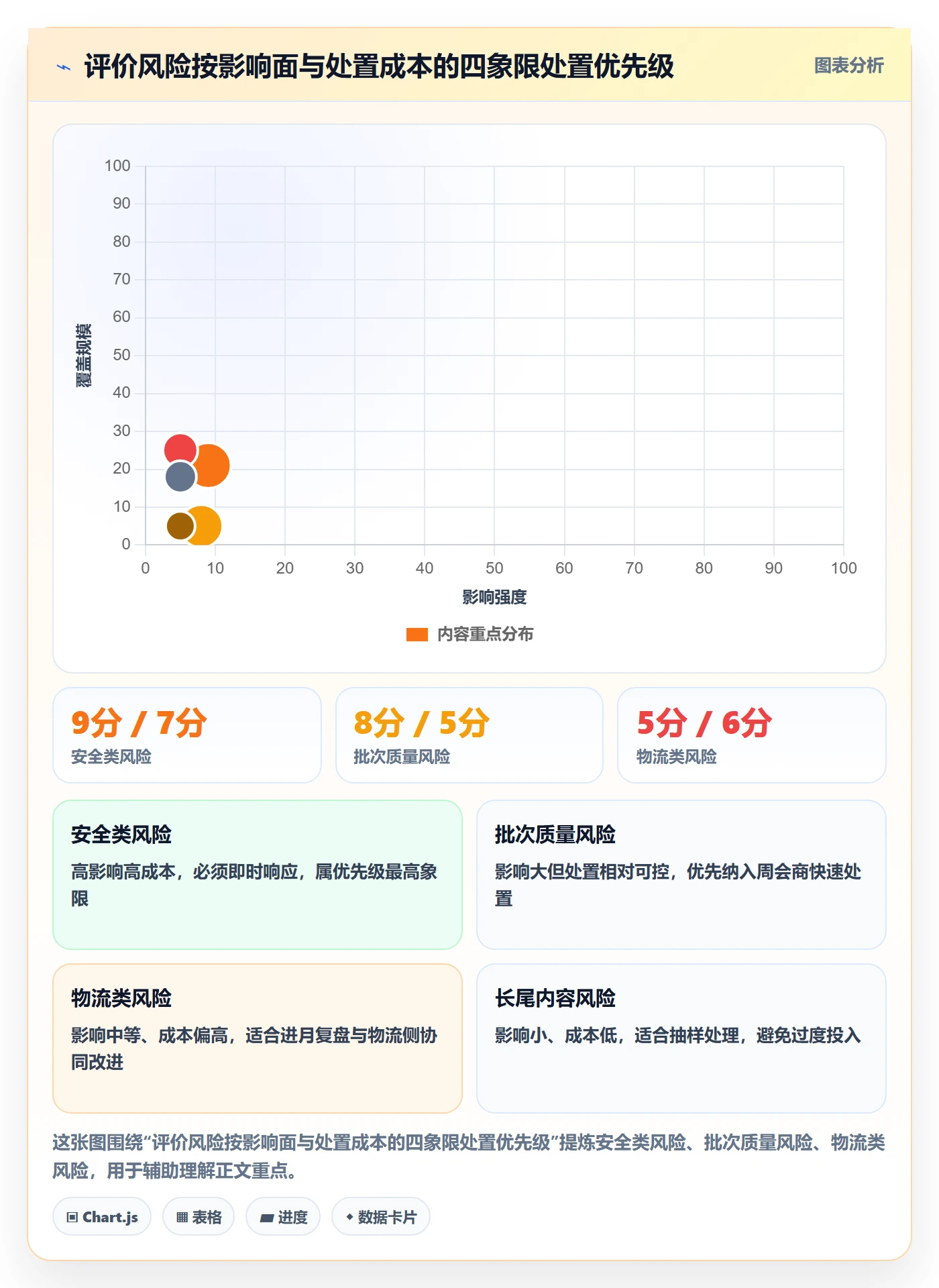 商品分析执行标准：用户评价环节如何体现风险排查