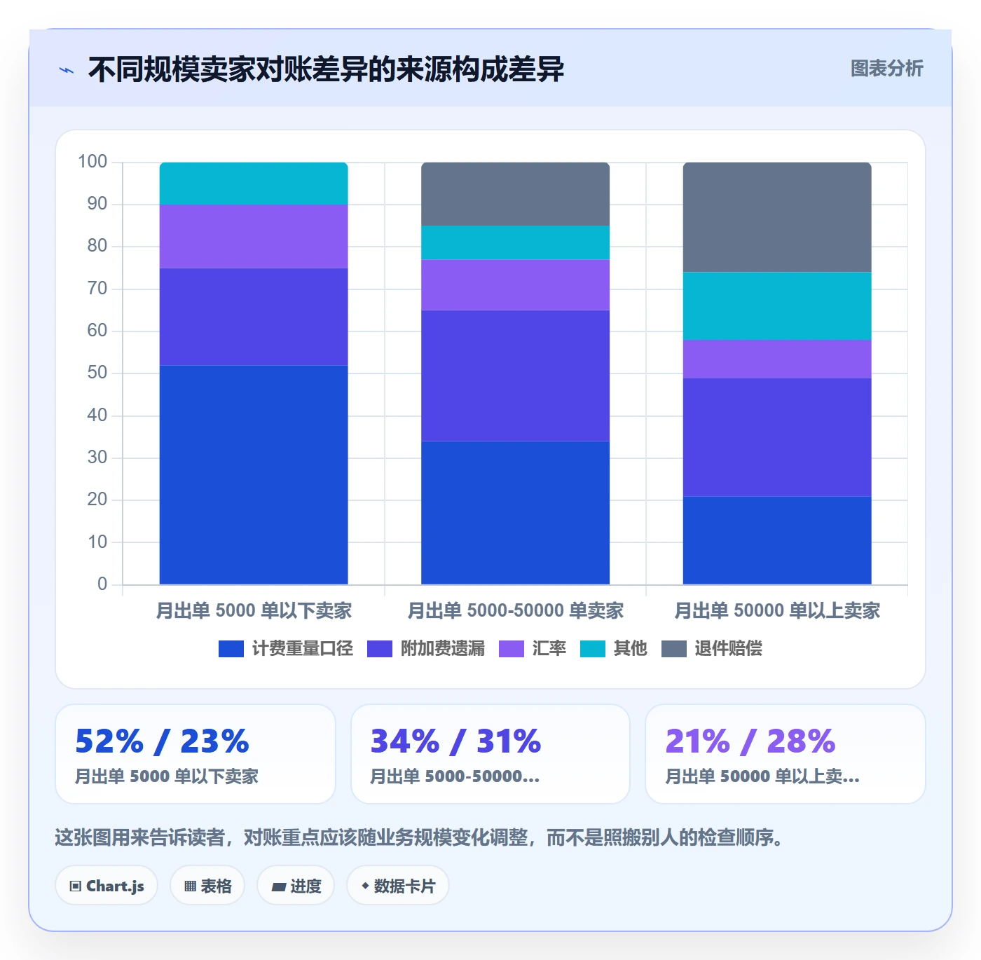 erp跨境电商配置指南：物流对接需要哪些问题清单设置
