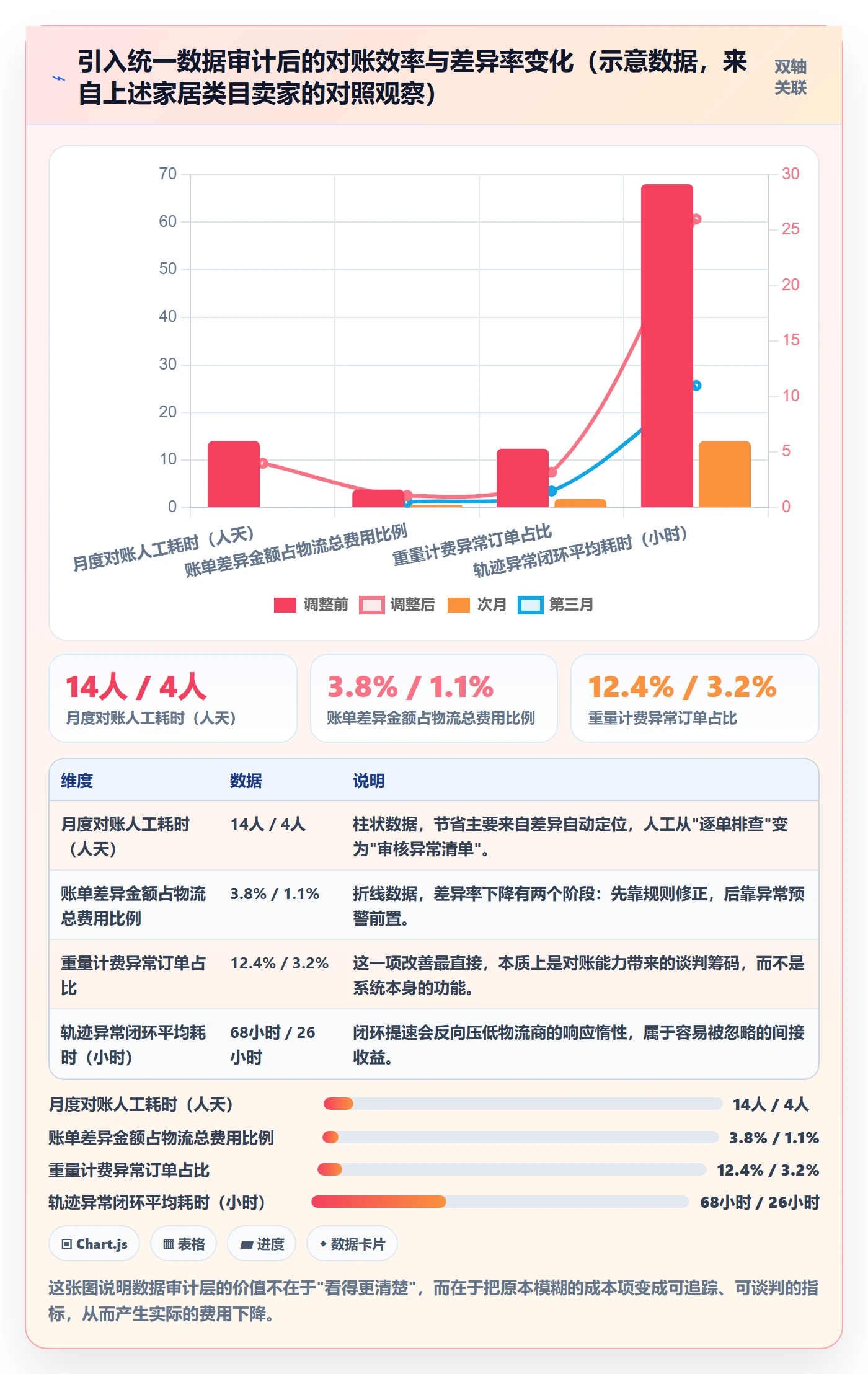 erp跨境电商怎么选？物流对接相关的合规管理判断标准