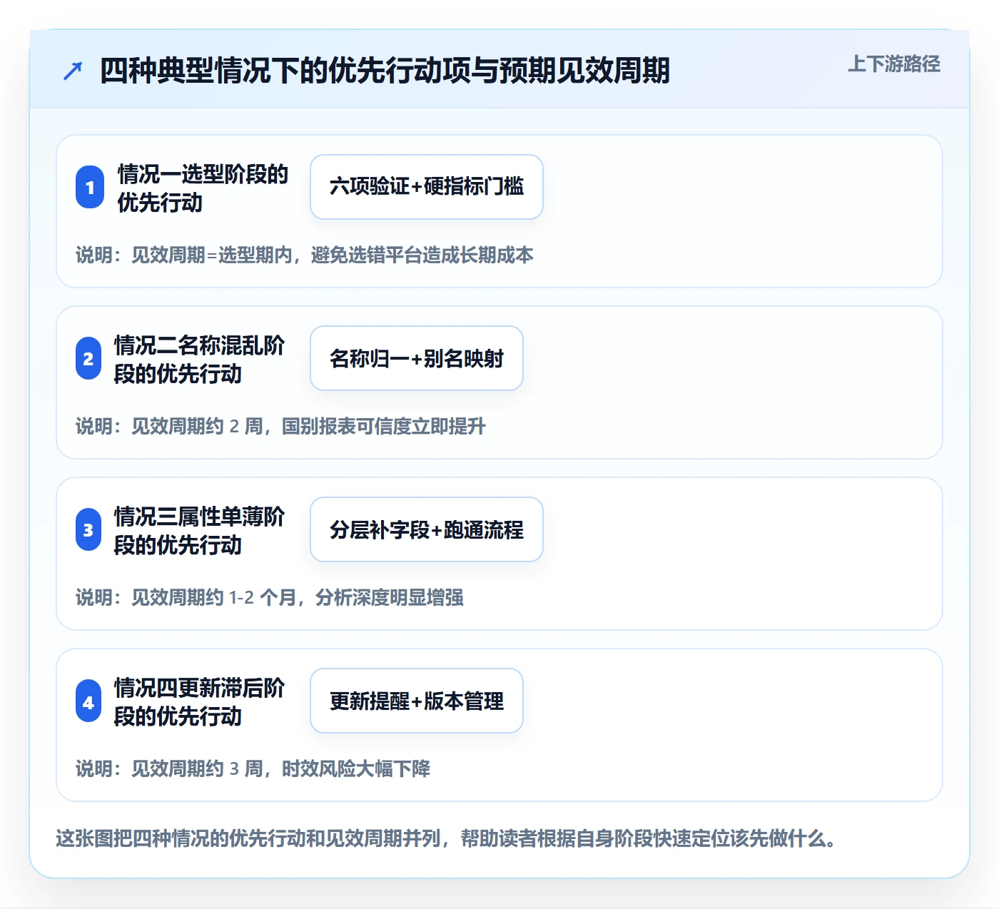 想做好外贸数据分析平台，先掌握标准化管理中的国家市场
