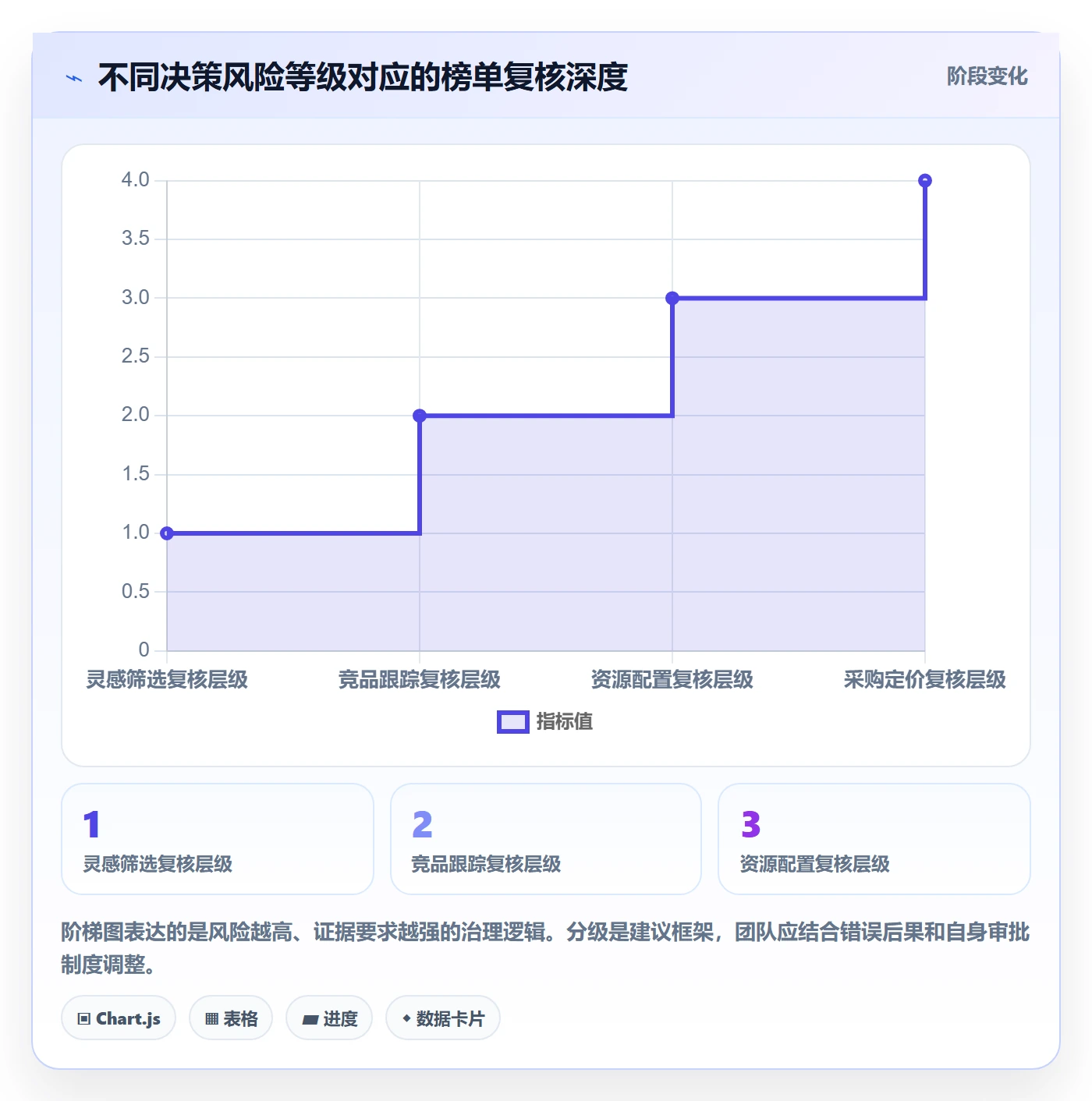 电商数据查询网站团队协同：平台榜单从哪里开始