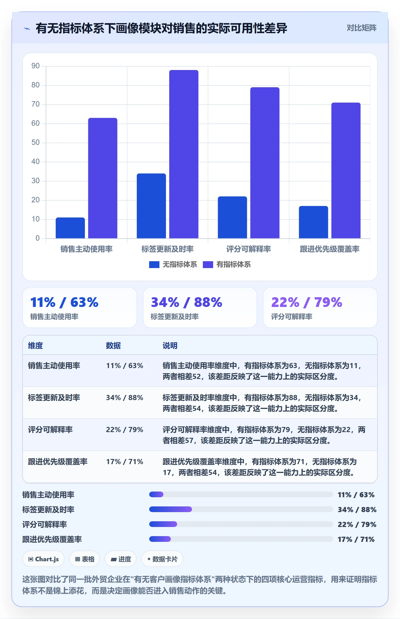 外贸数据分析平台执行标准：客户画像环节如何体现指标体系