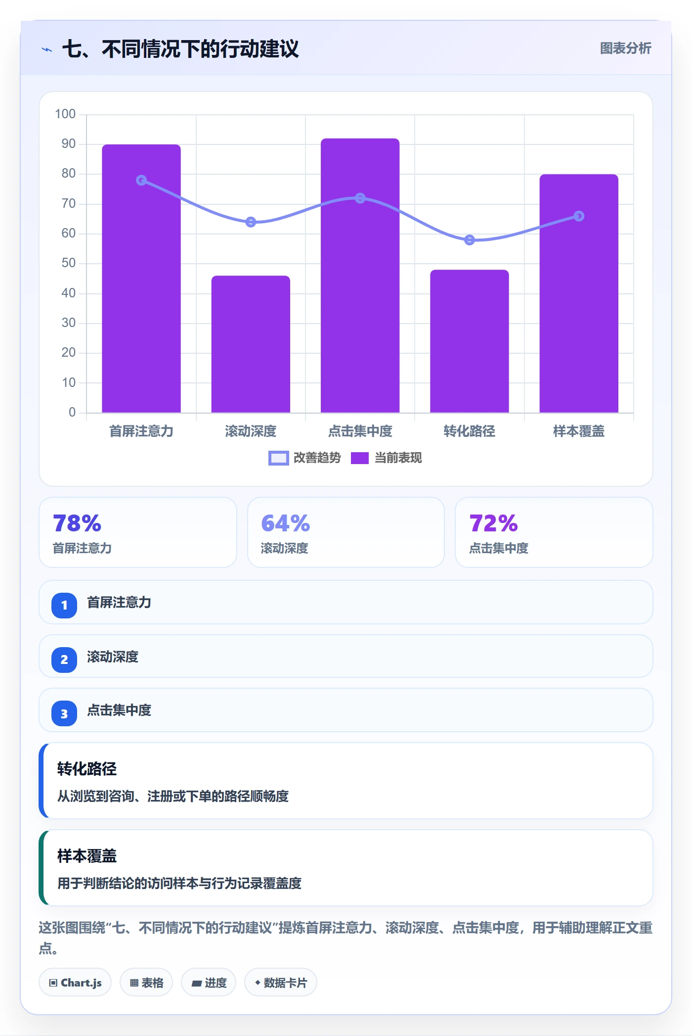 七、不同情况下的行动建议