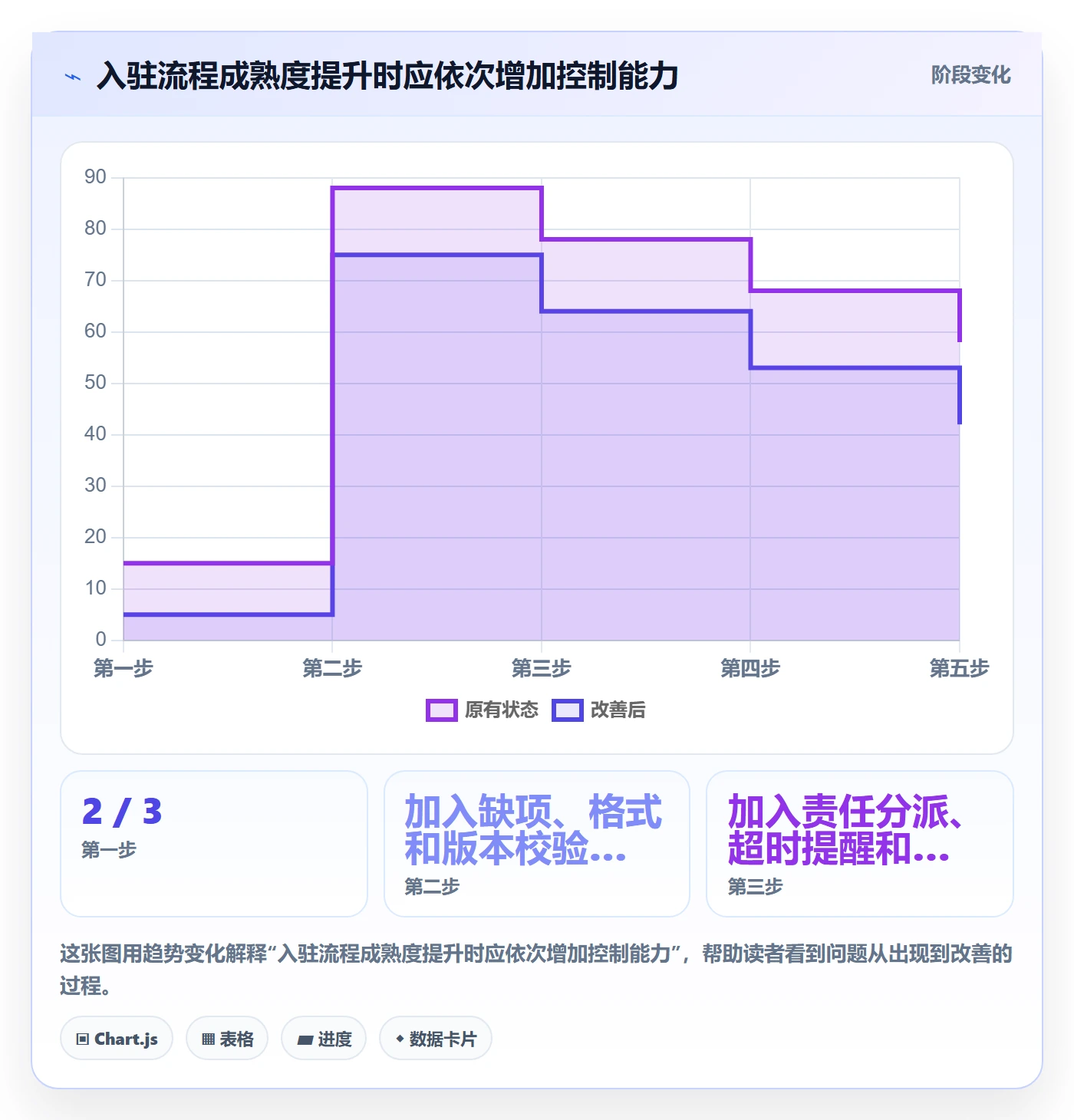 temu问题诊断:平台入驻如何用自动化方案改进