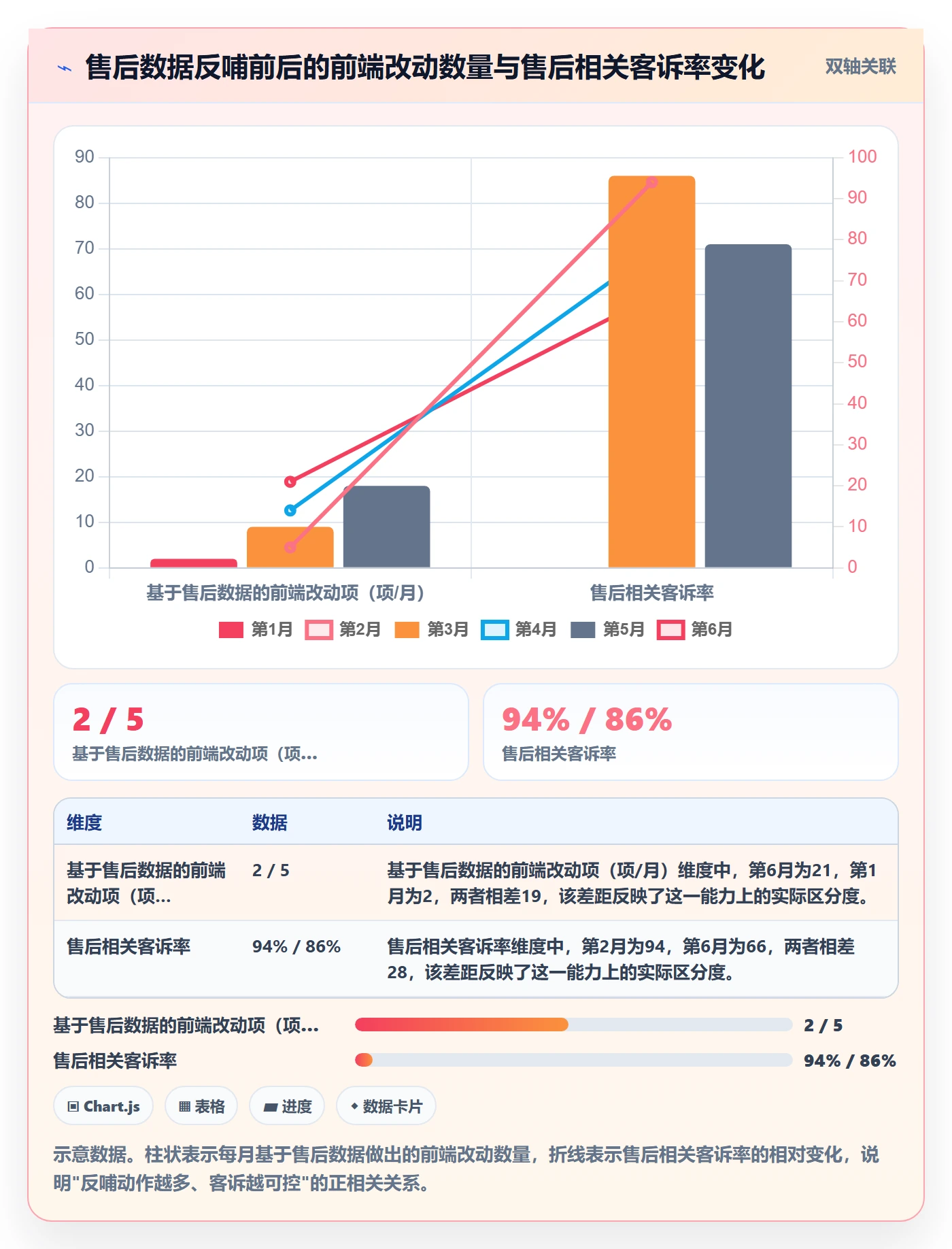 跨境电商一站式服务检查方法：通过售后服务评估日常管理质量