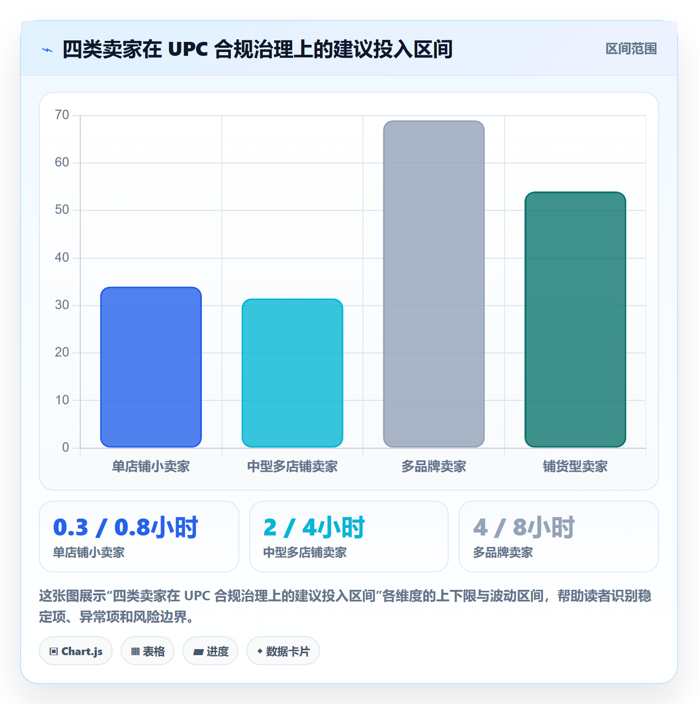UPC码管理模板：围绕合规风险开展落地案例
