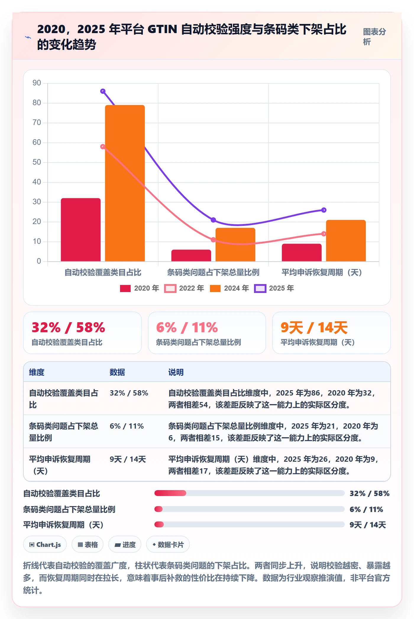 UPC码优化清单：豁免申请与账号安全的关键动作