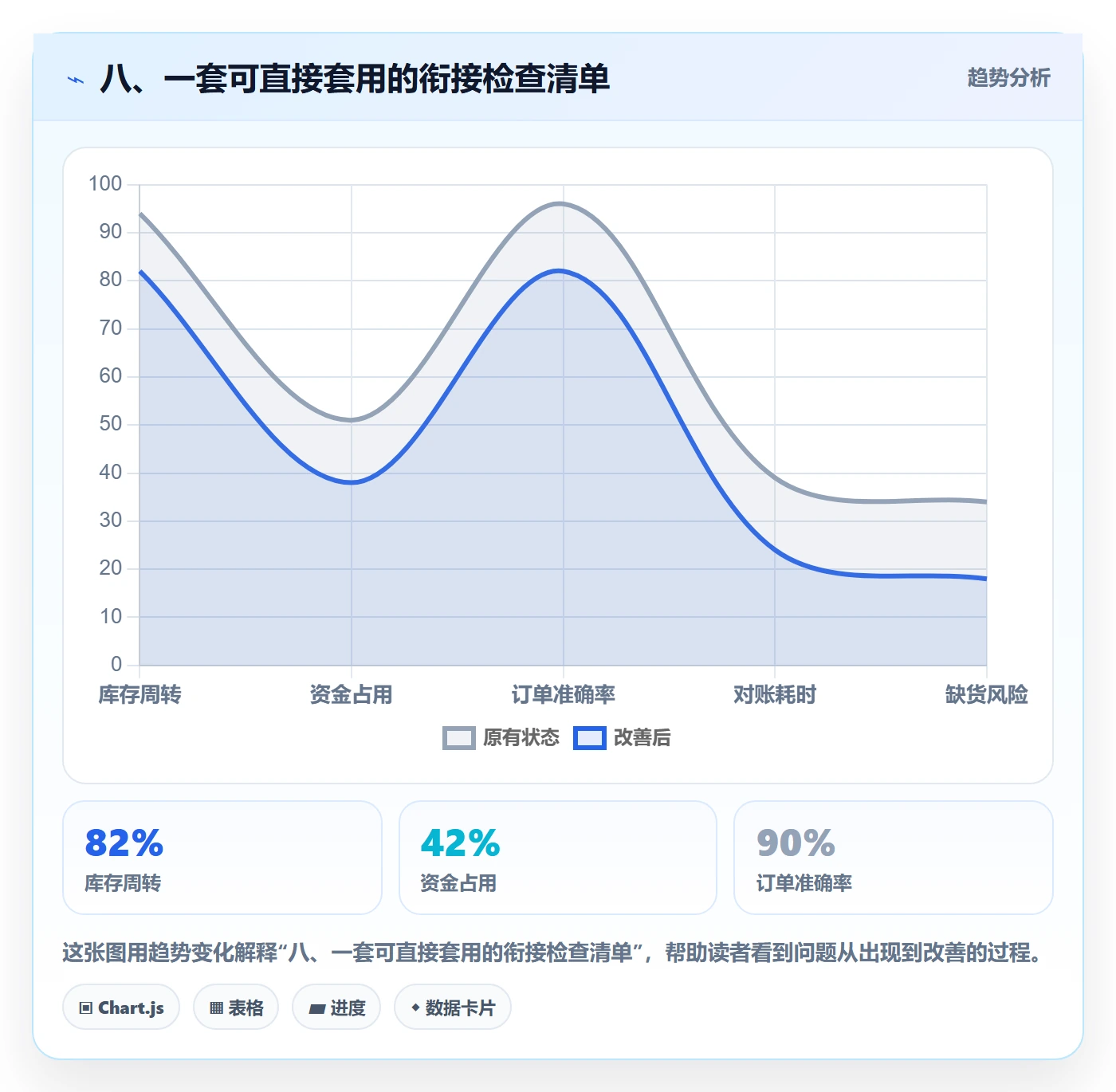 八、一套可直接套用的衔接检查清单