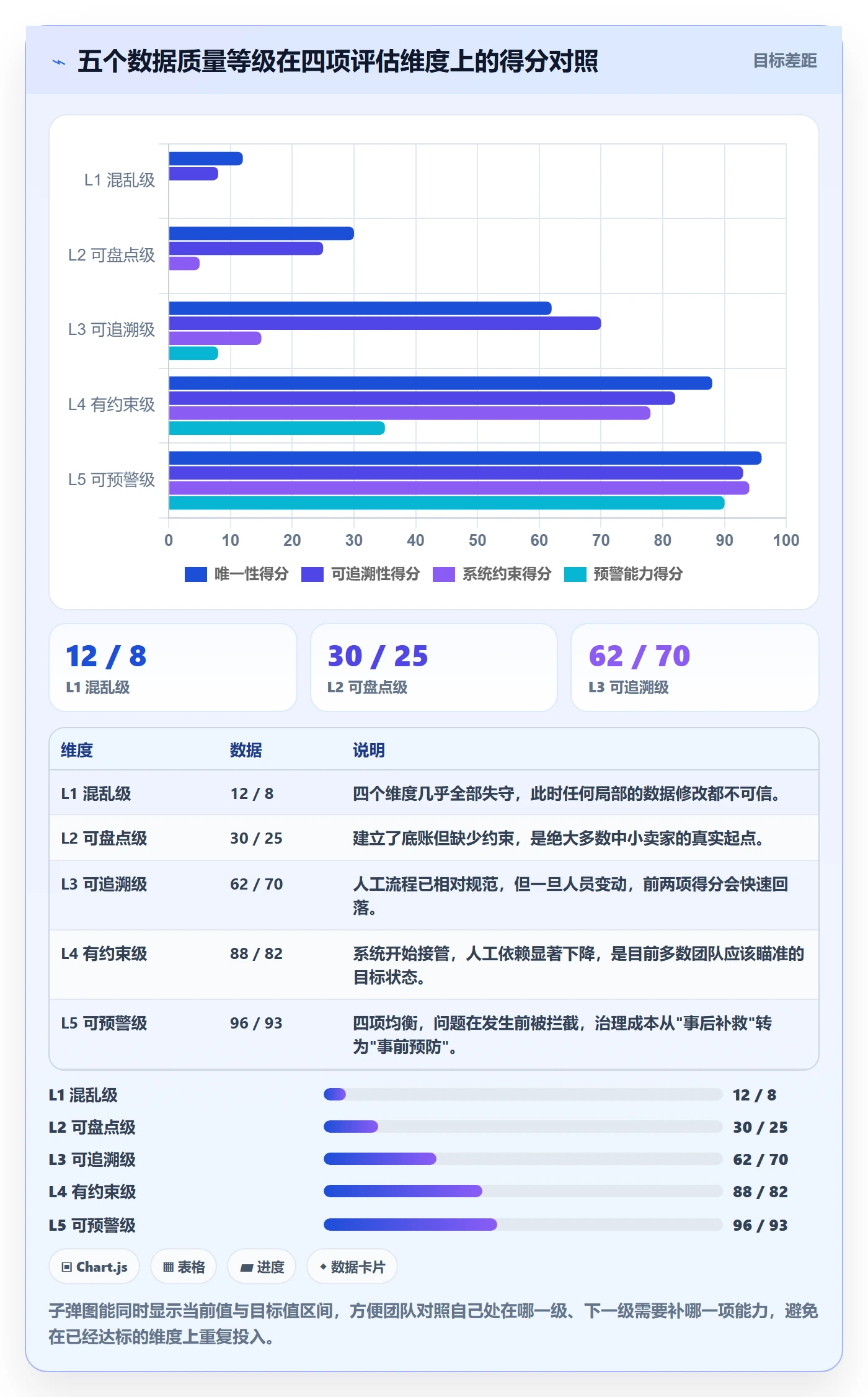 UPC码建设路线：从重复码排查到系统搭建分几步