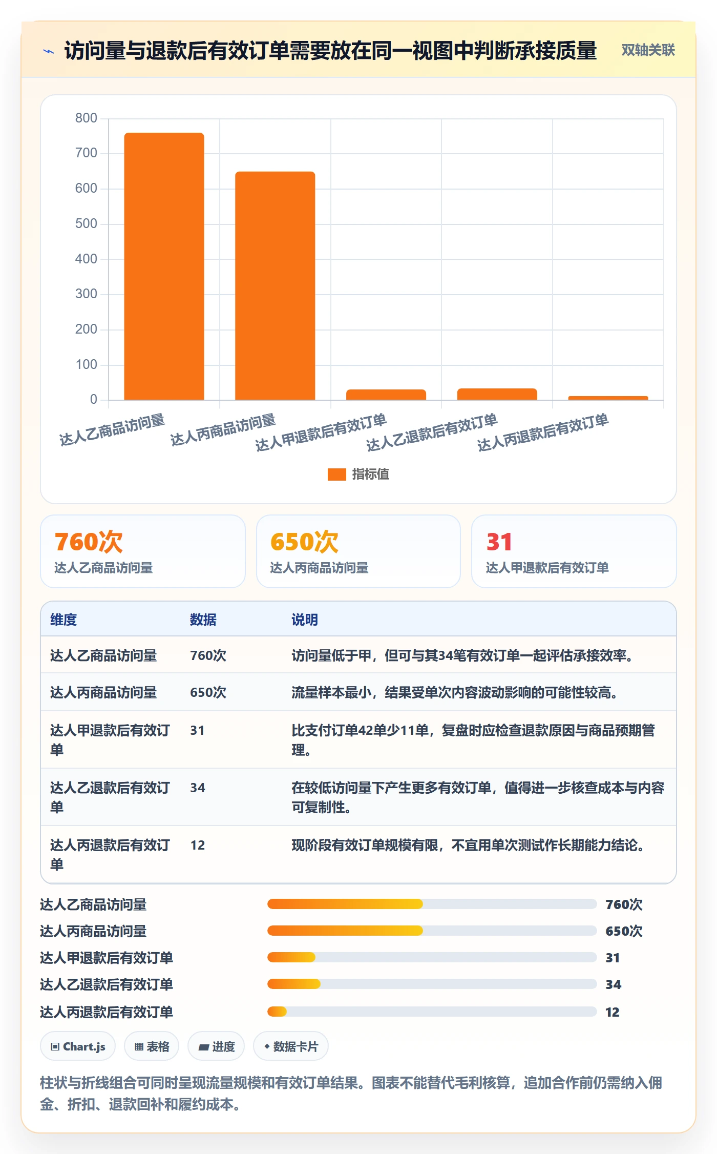电商数据查询网站使用技巧：达人数据对应的精细化运营方法