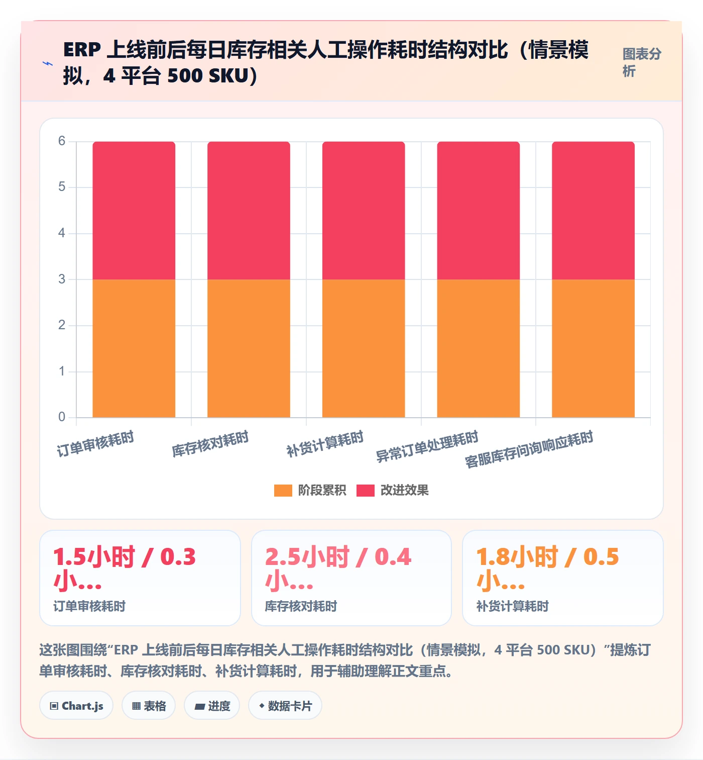 erp跨境电商从0到1：库存管理的效率提升与操作要点