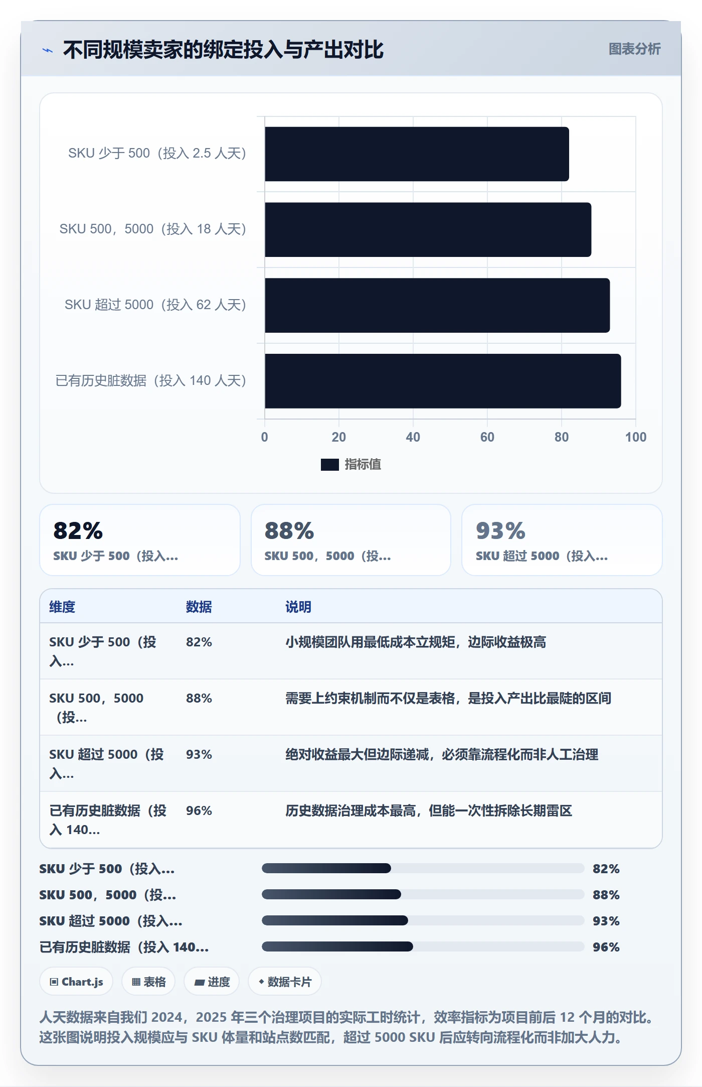 UPC码数据方法：用商品绑定支撑本地化运营判断