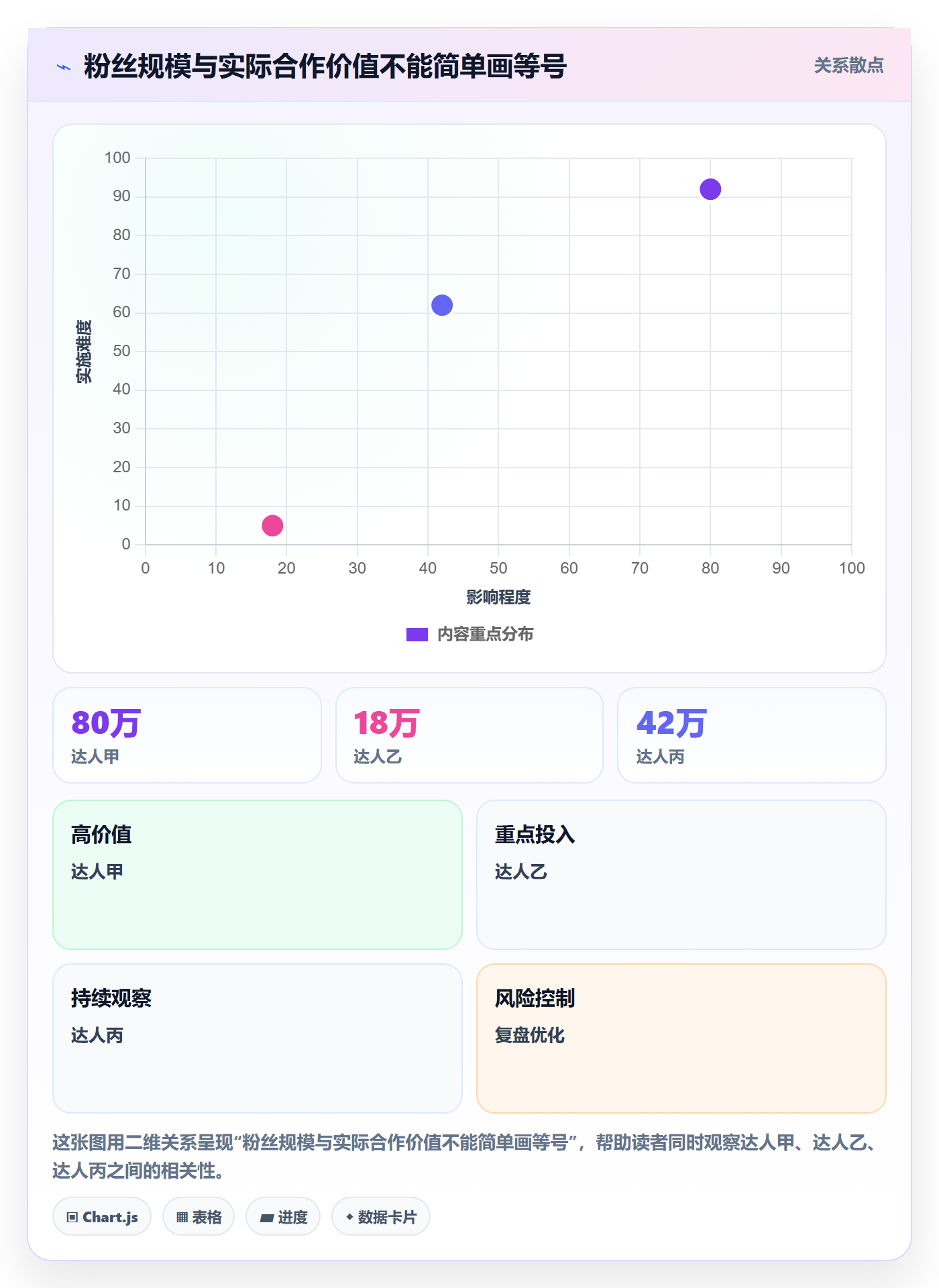 电商数据查询网站实用方法：围绕达人数据建立团队协同