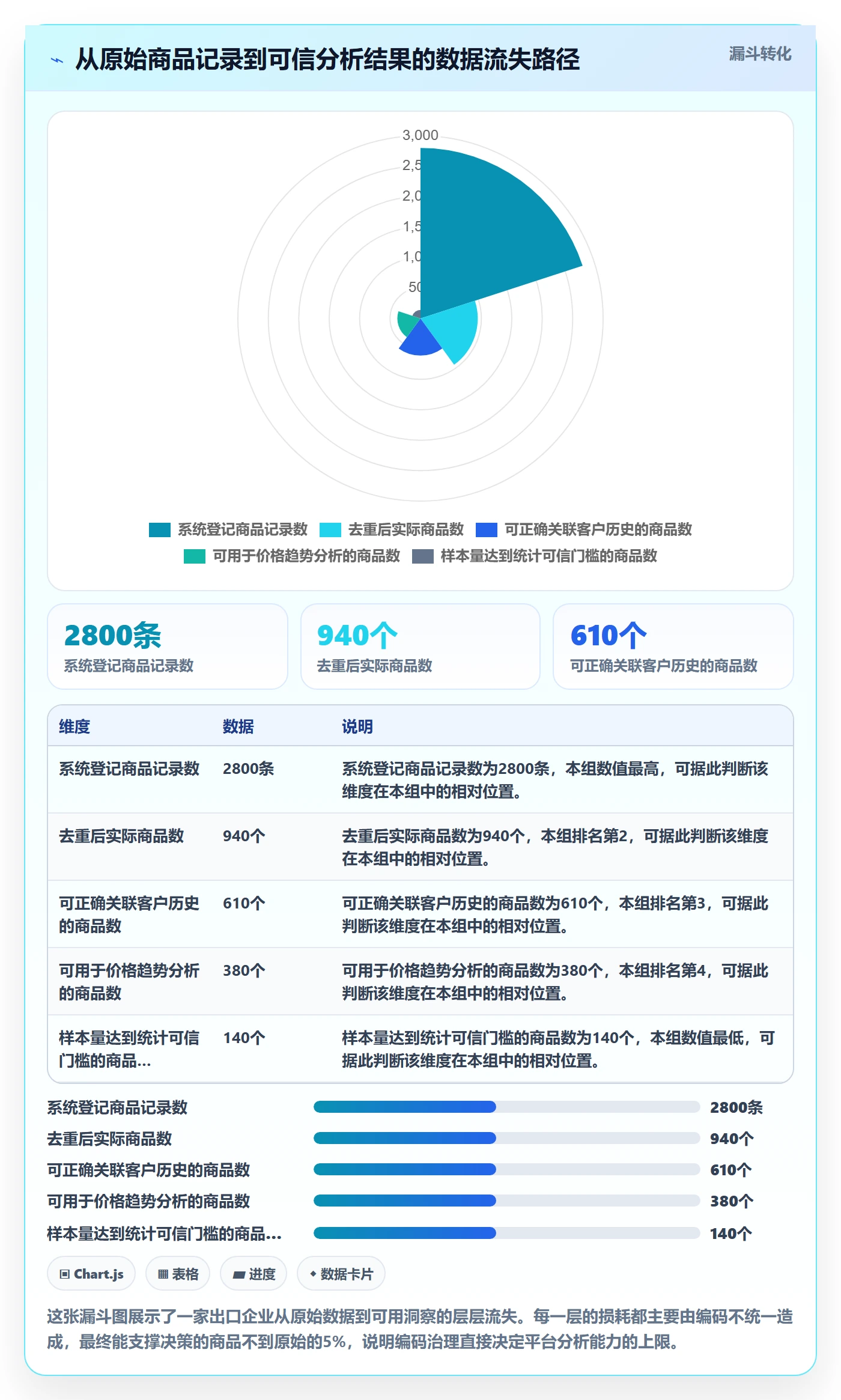 想做好外贸数据分析平台，先掌握客户服务中的商品编码