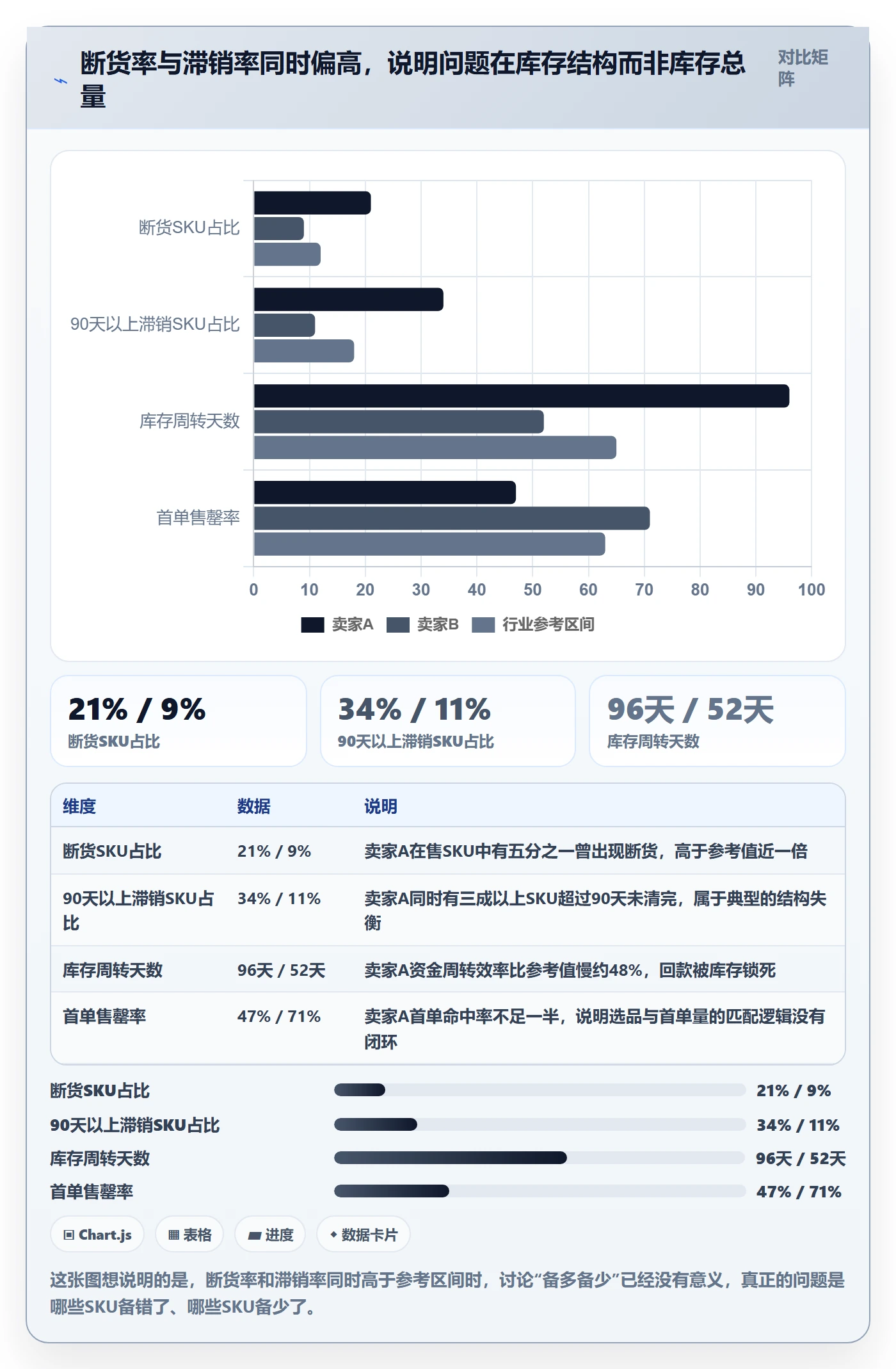 跨境电商运营怎么落地？从库存计划讲清数据复盘