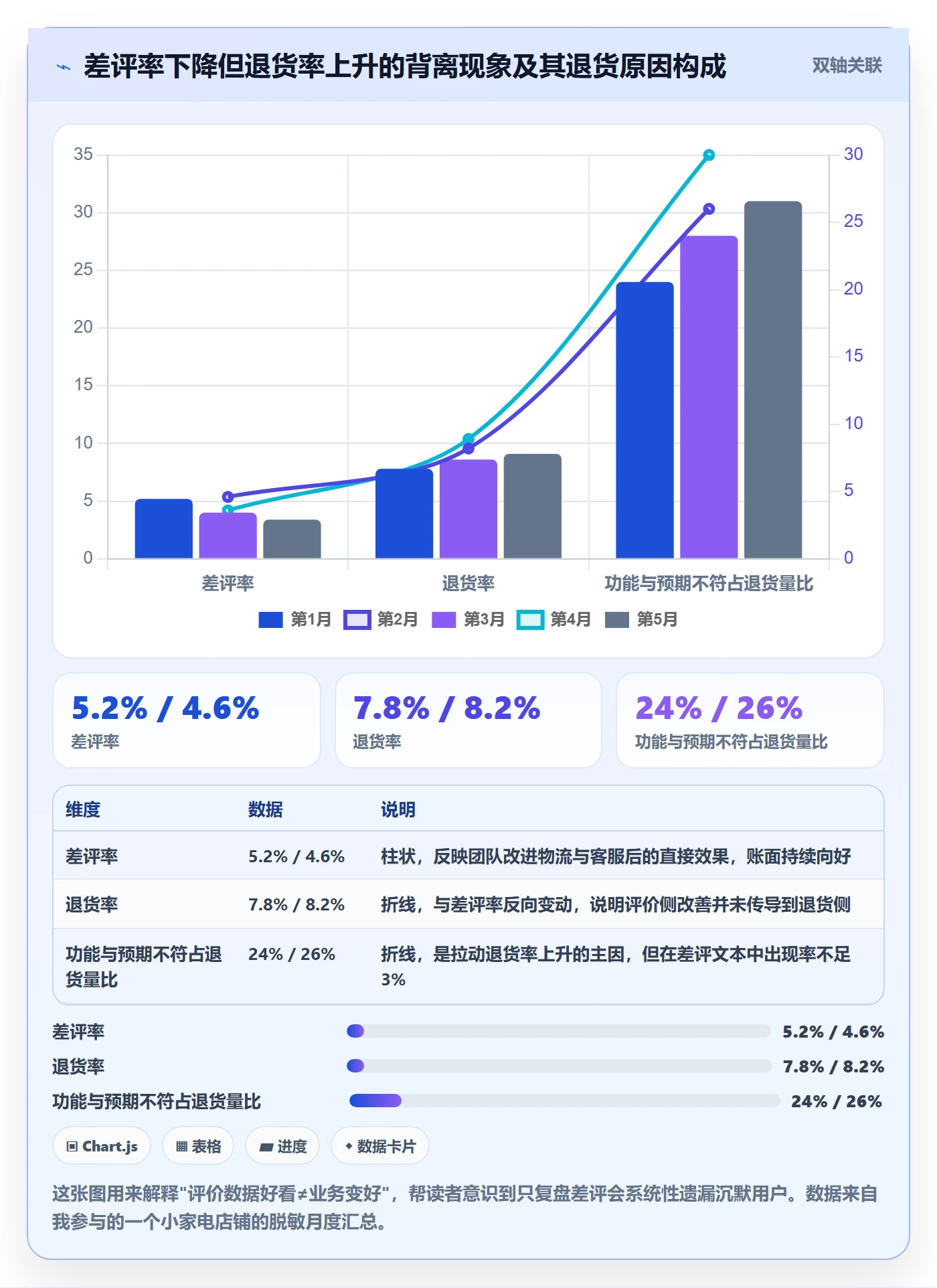 商品分析操作手册：用户评价对应的数据复盘步骤
