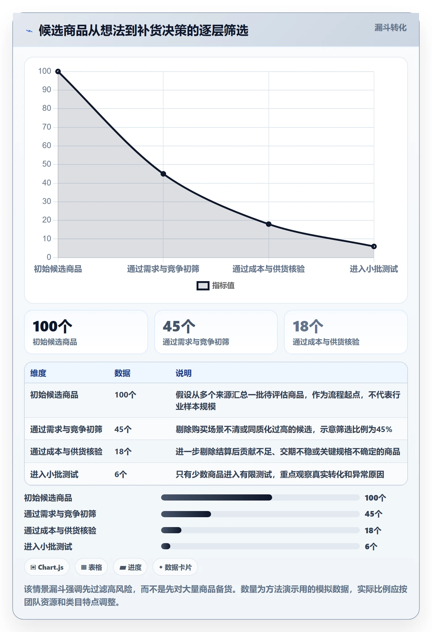temu进阶课：围绕全托管模式完善选品策略