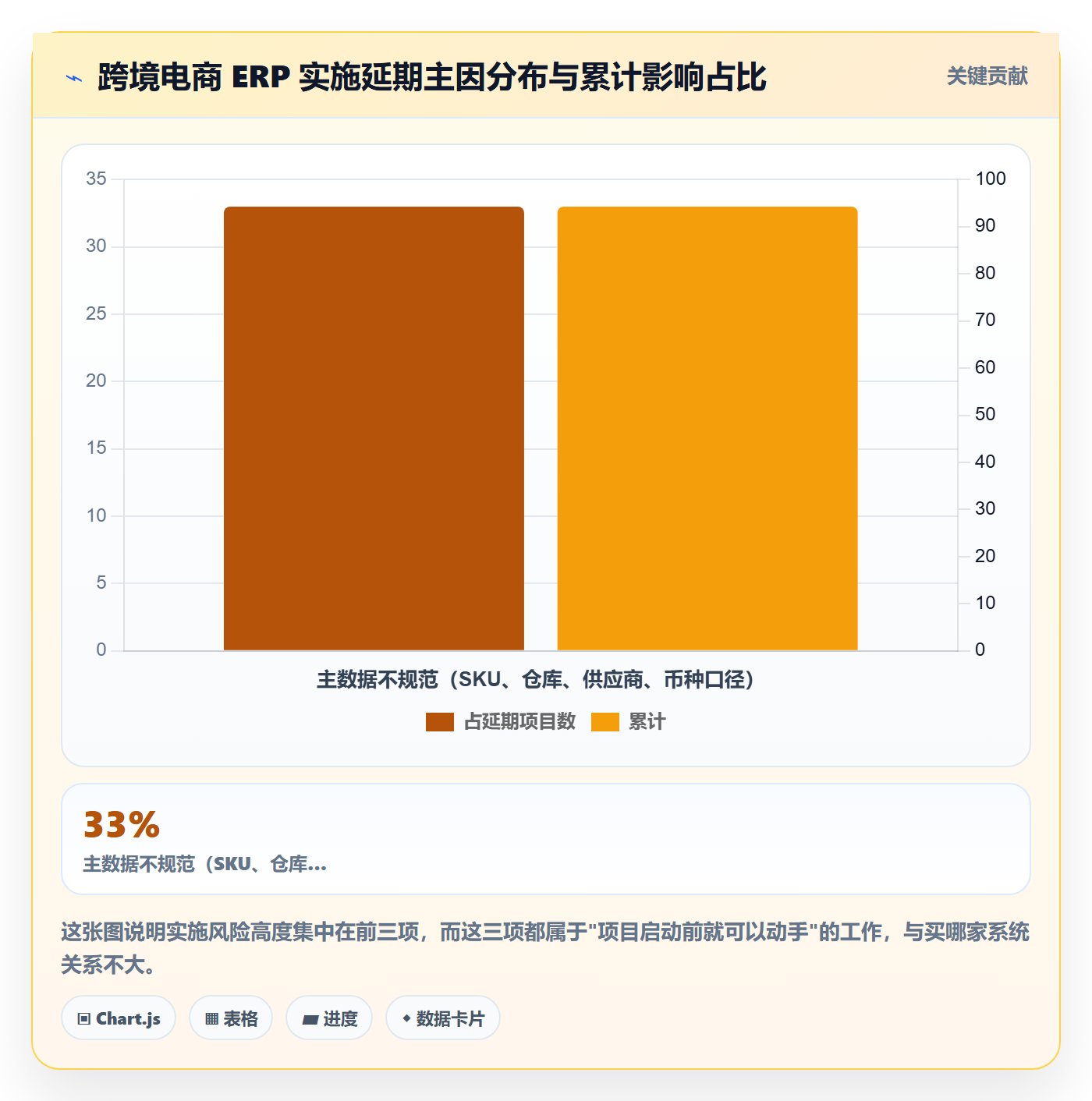 erp跨境电商基础课：系统实施相关的趋势观察一次讲透