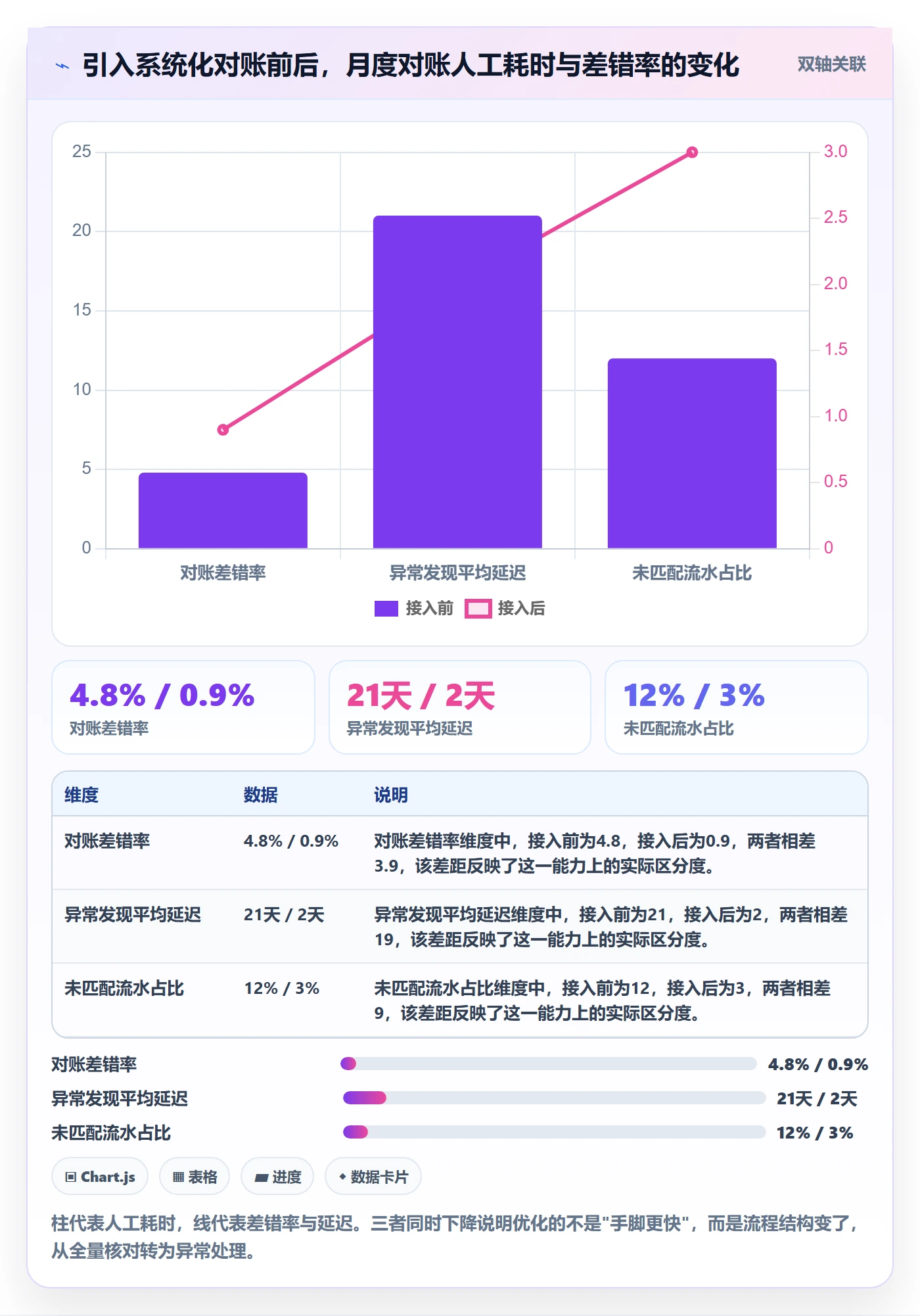 跨境电商一站式服务进阶课：围绕支付收款完善流程设计