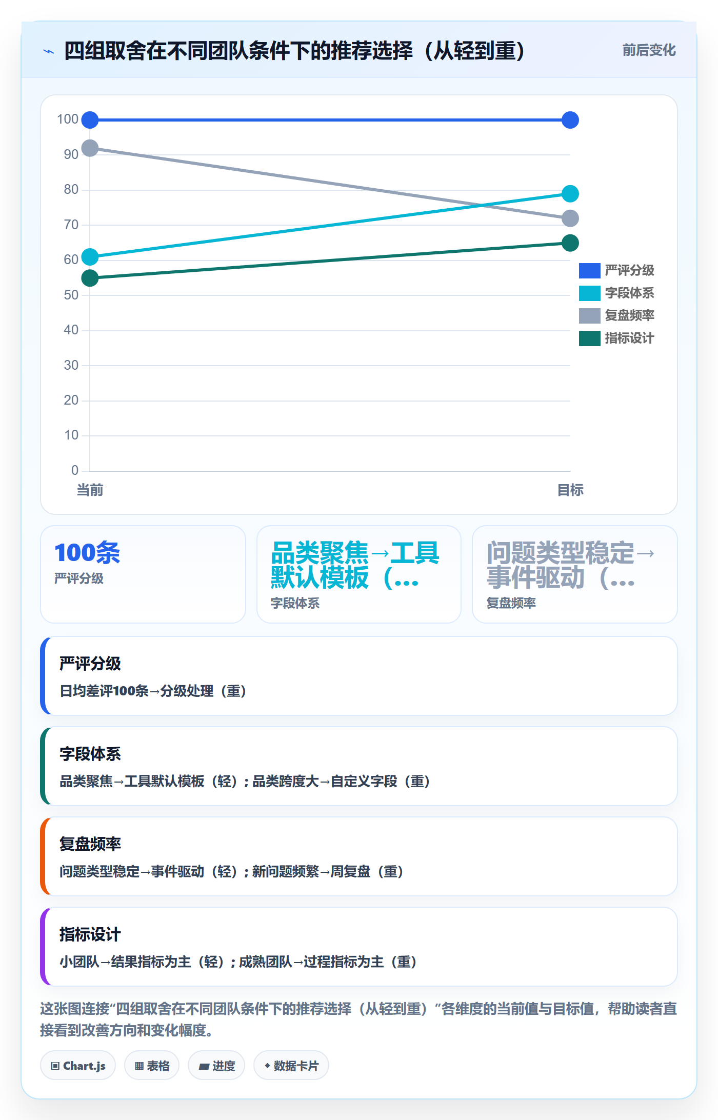 商品分析基础课：用户评价相关的团队协同一次讲透