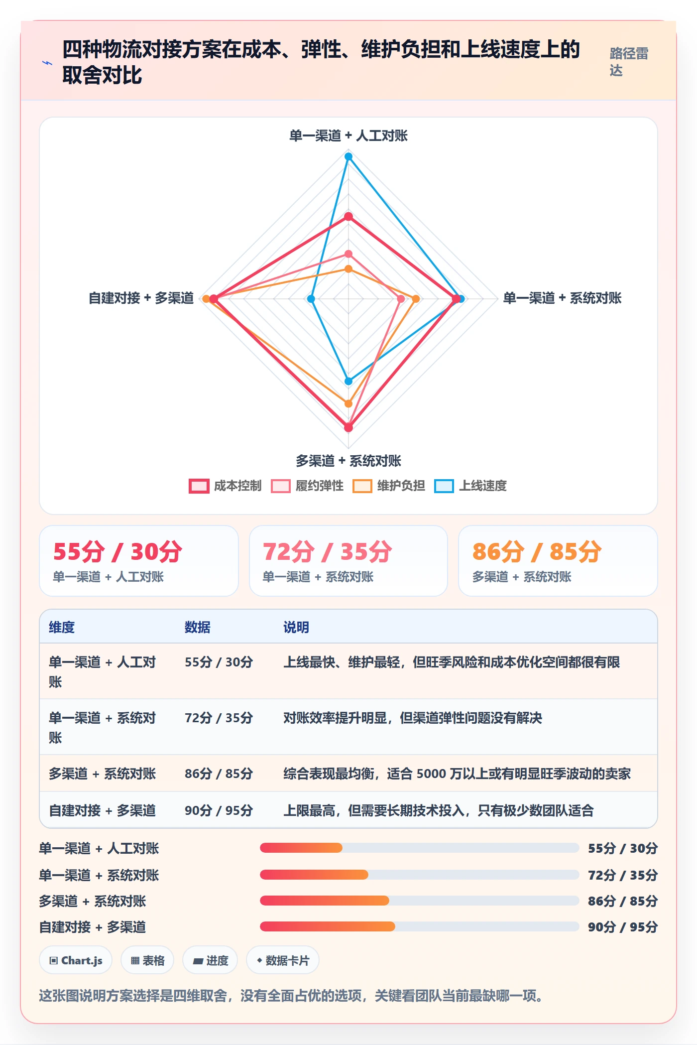 erp跨境电商落地清单：物流对接相关的成本控制事项