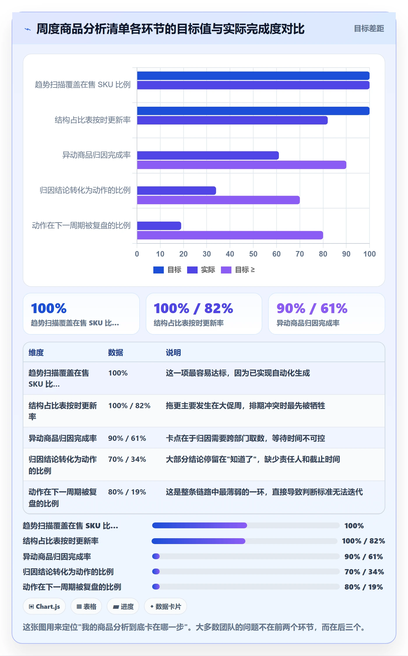 商品分析怎么用？销量趋势场景下的核心功能拆解