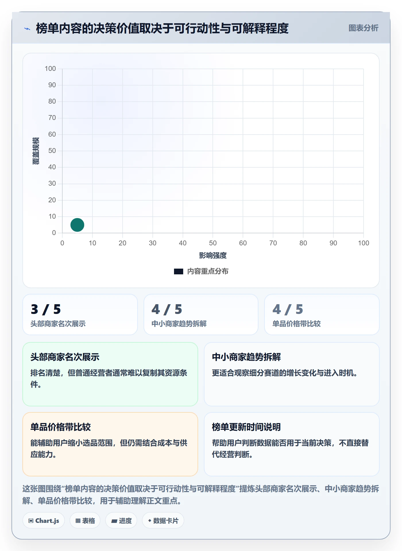 电商数据查询网站怎么优化？先从平台榜单的中小商家入手