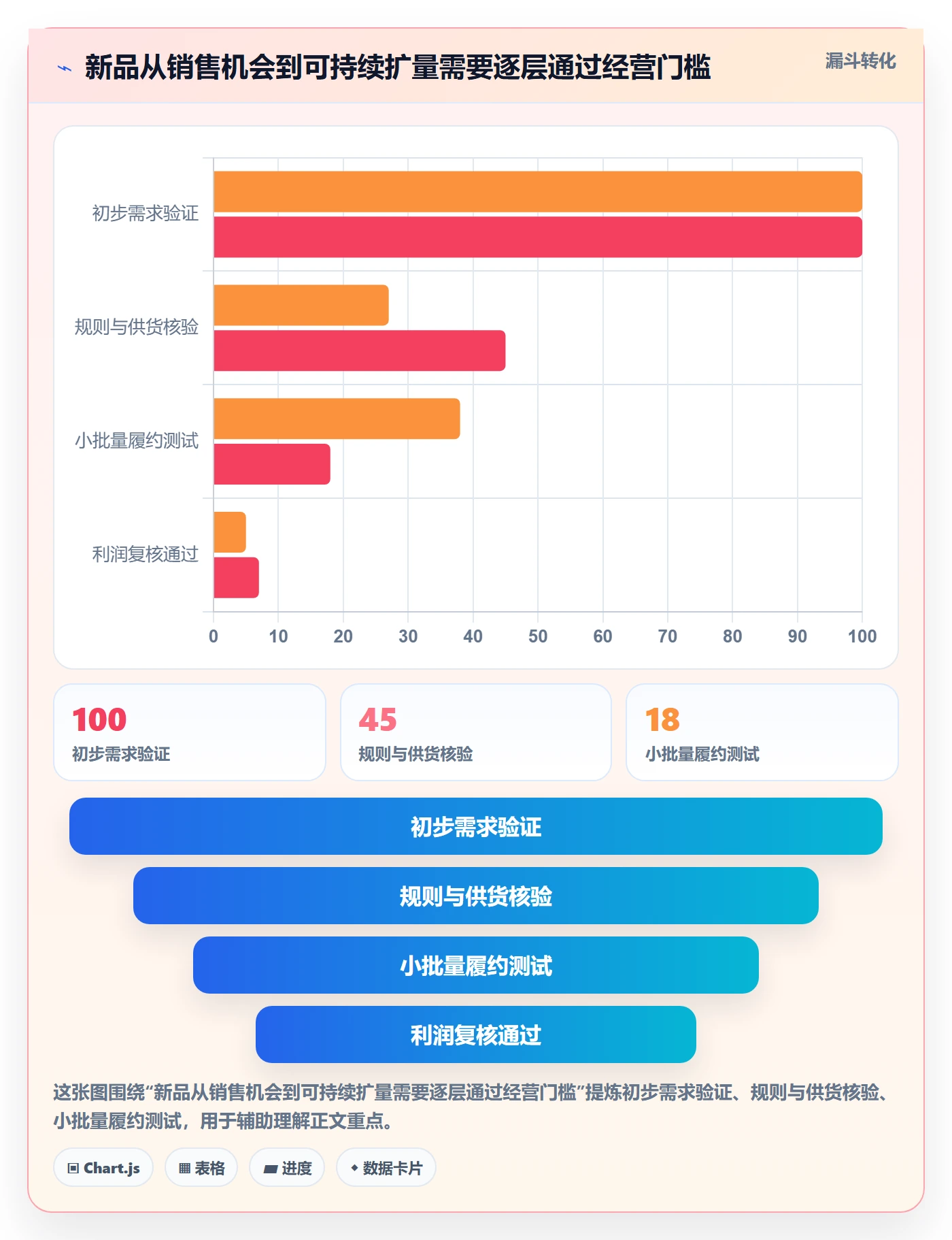 temu工作指南：用落地案例解决半托管模式问题