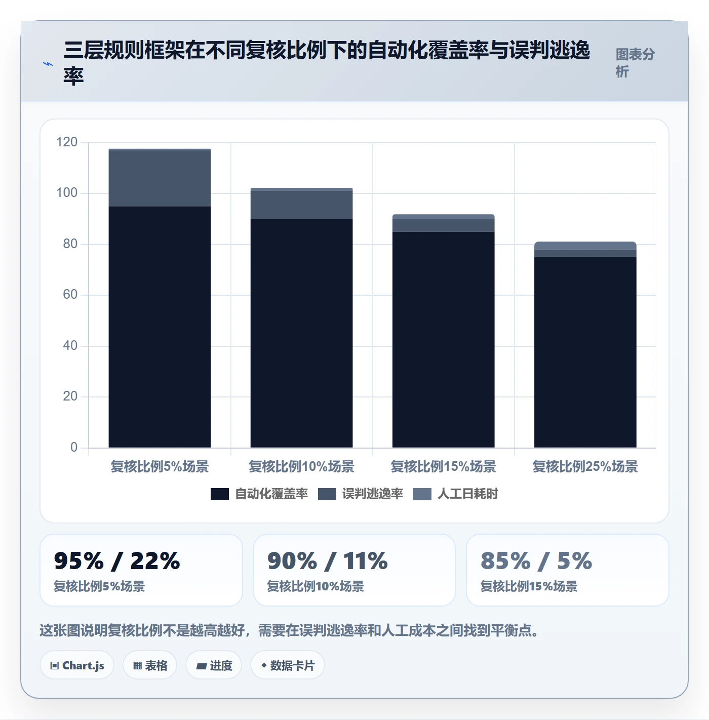 商品分析基础课：生命周期相关的自动化方案一次讲透