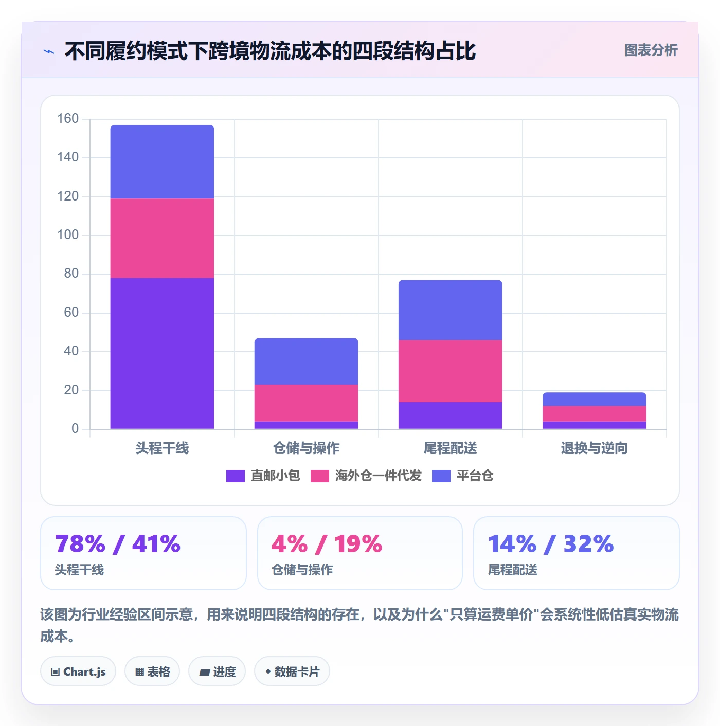 跨境电商运营规划方法：选品上新与物流方案如何衔接