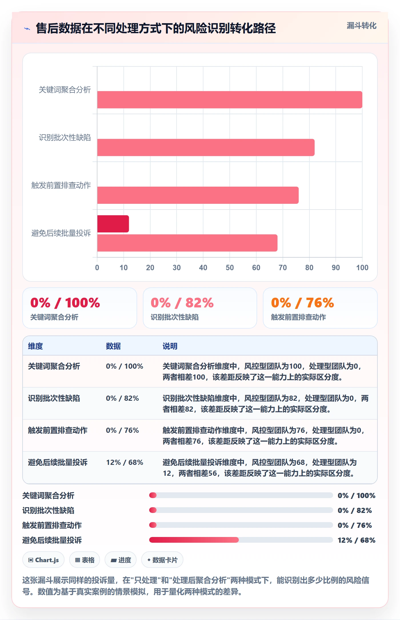 跨境电商一站式服务业务拆解：售后服务为什么影响风险排查