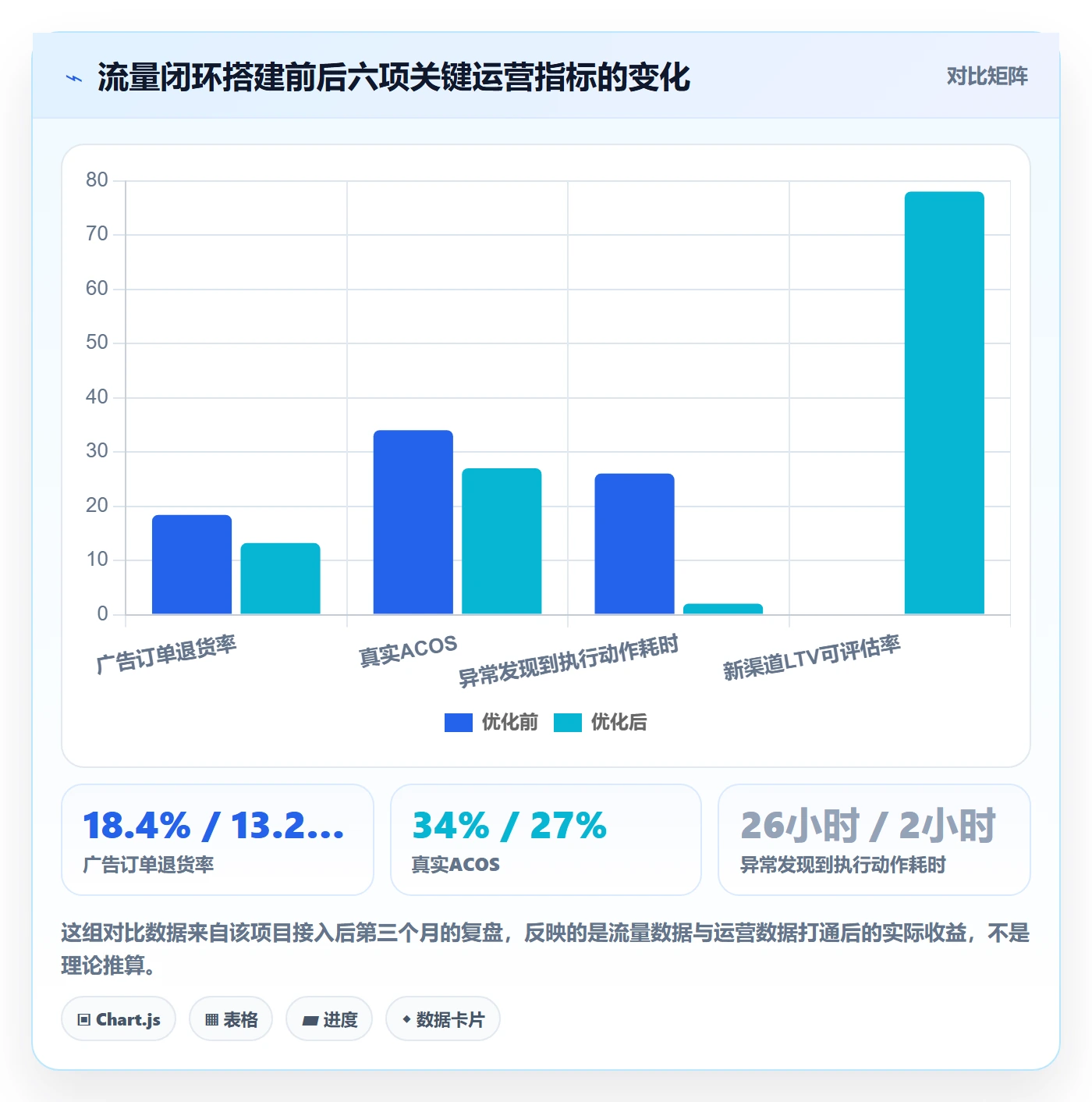 跨境电商运营运营框架：把流量获取纳入系统搭建