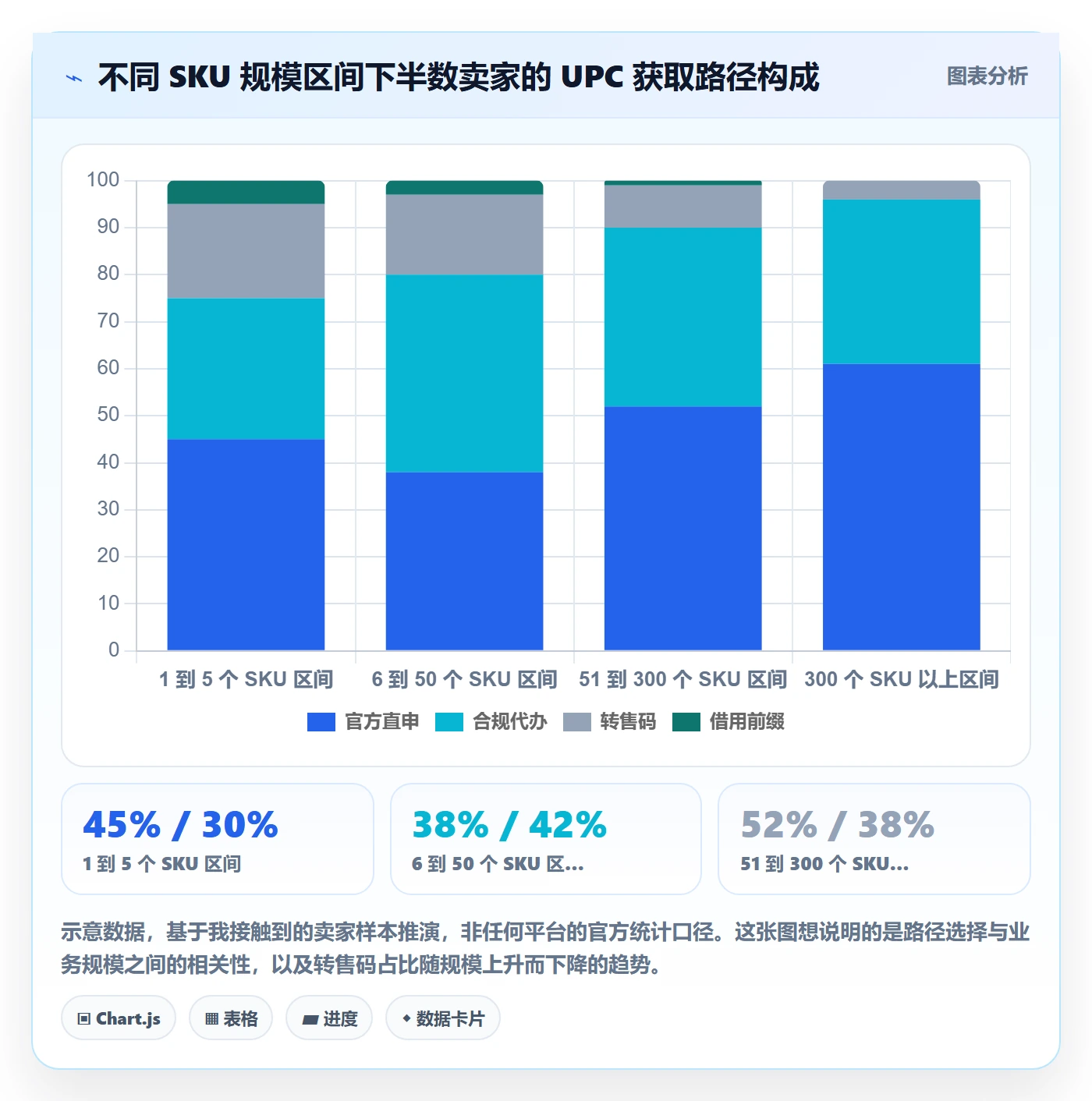 UPC码怎么优化？先从代码申请的定价策略入手