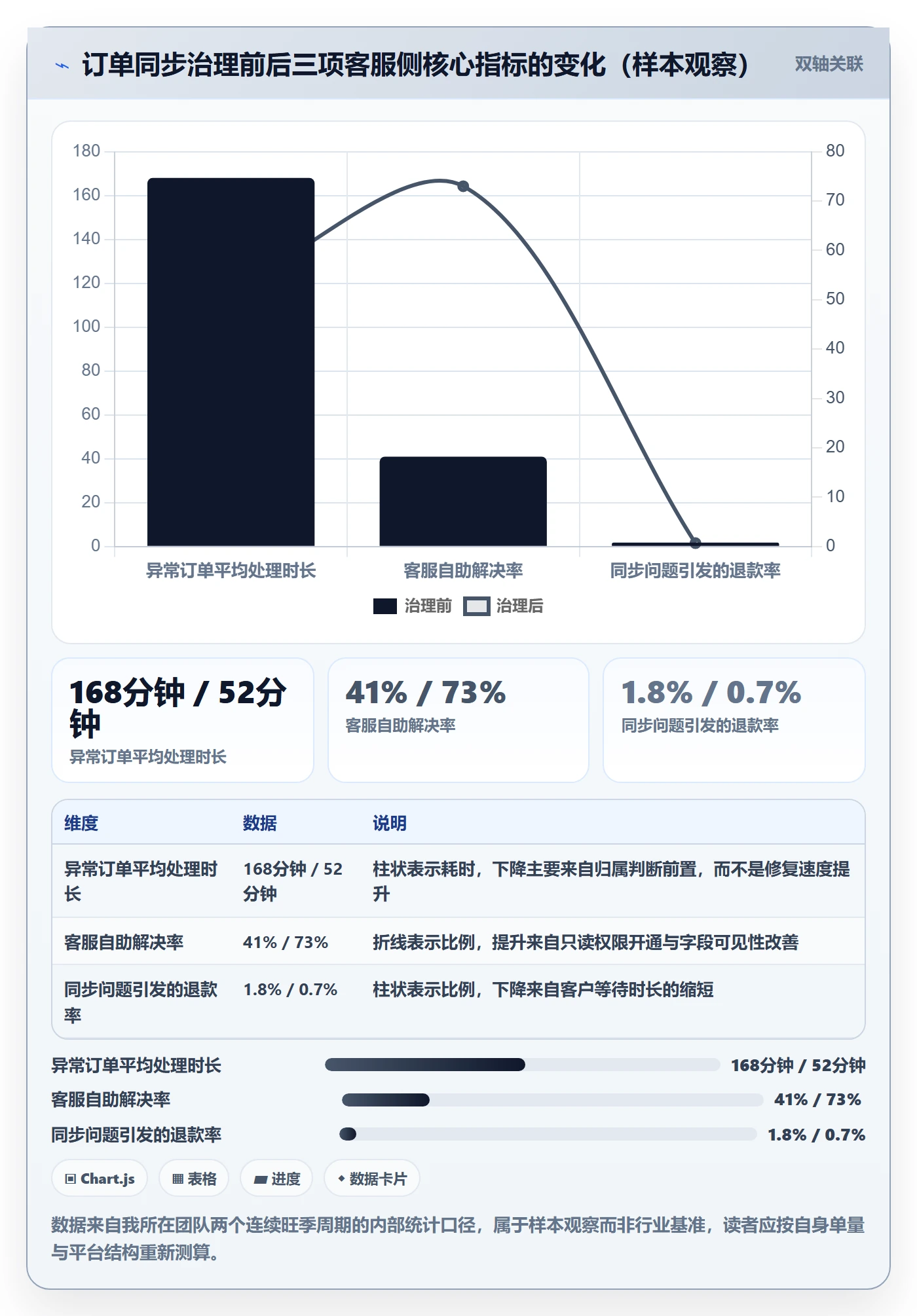 erp跨境电商从0到1：订单同步的客户服务与操作要点
