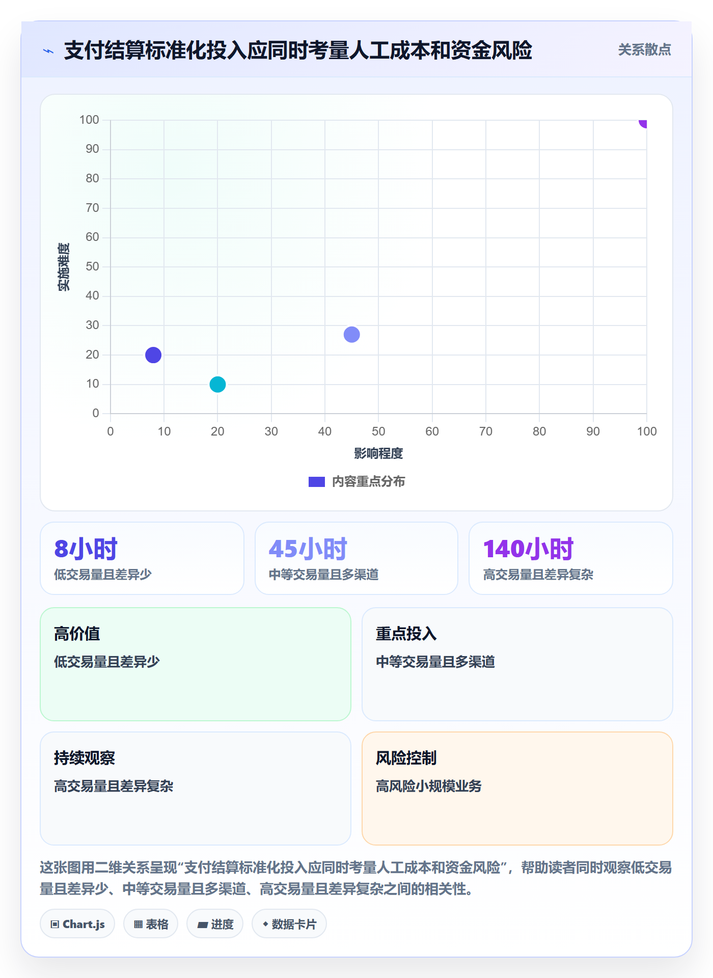 跨境电商业务拆解：支付结算为什么影响标准化管理