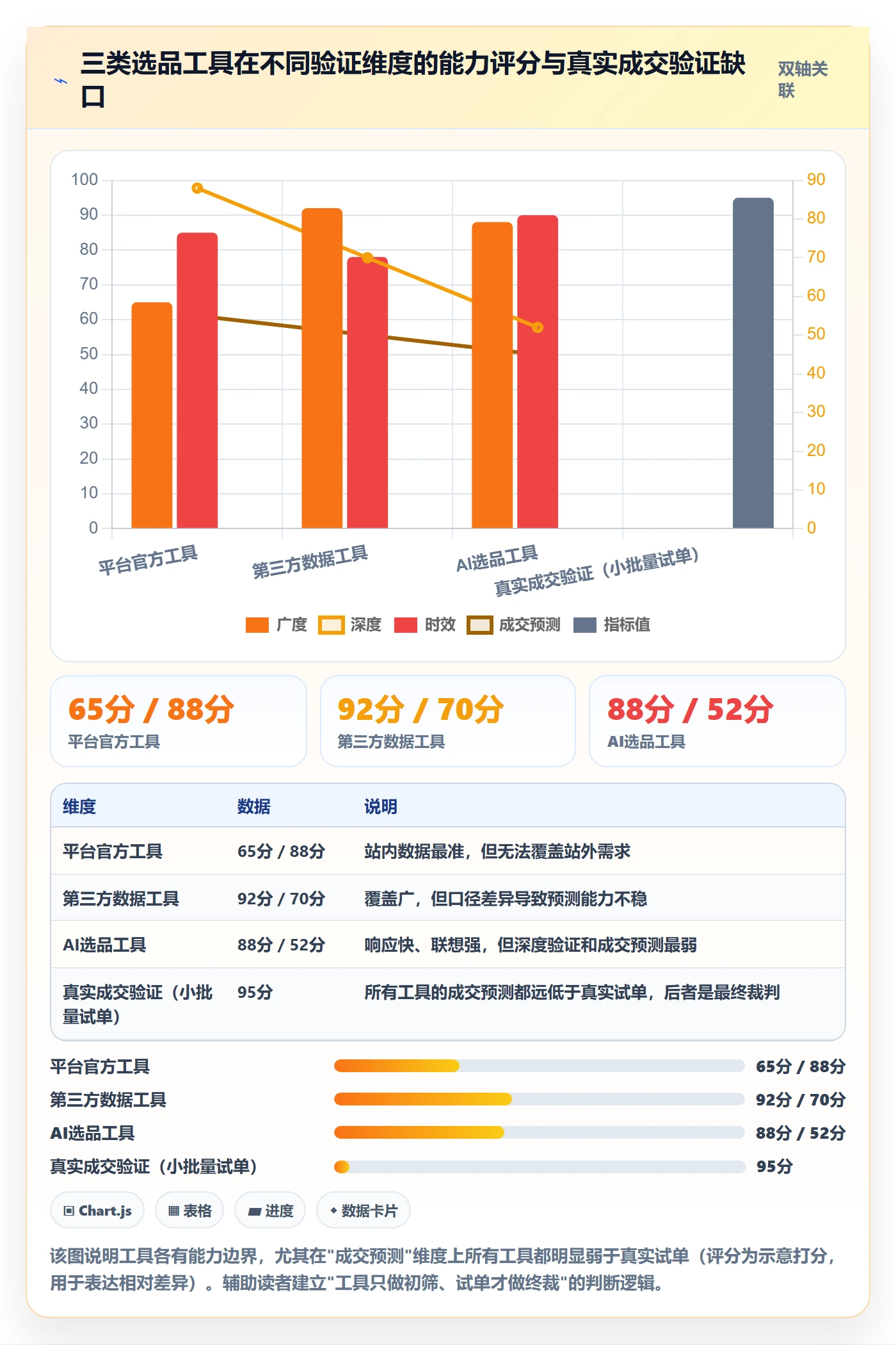 跨境电商一站式服务建设路线：从选品采购到工具对比分几步