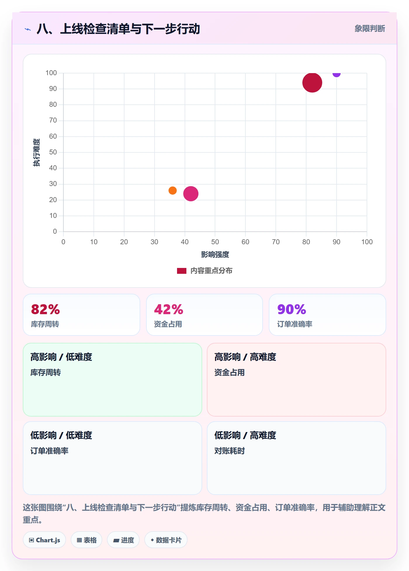 八、上线检查清单与下一步行动