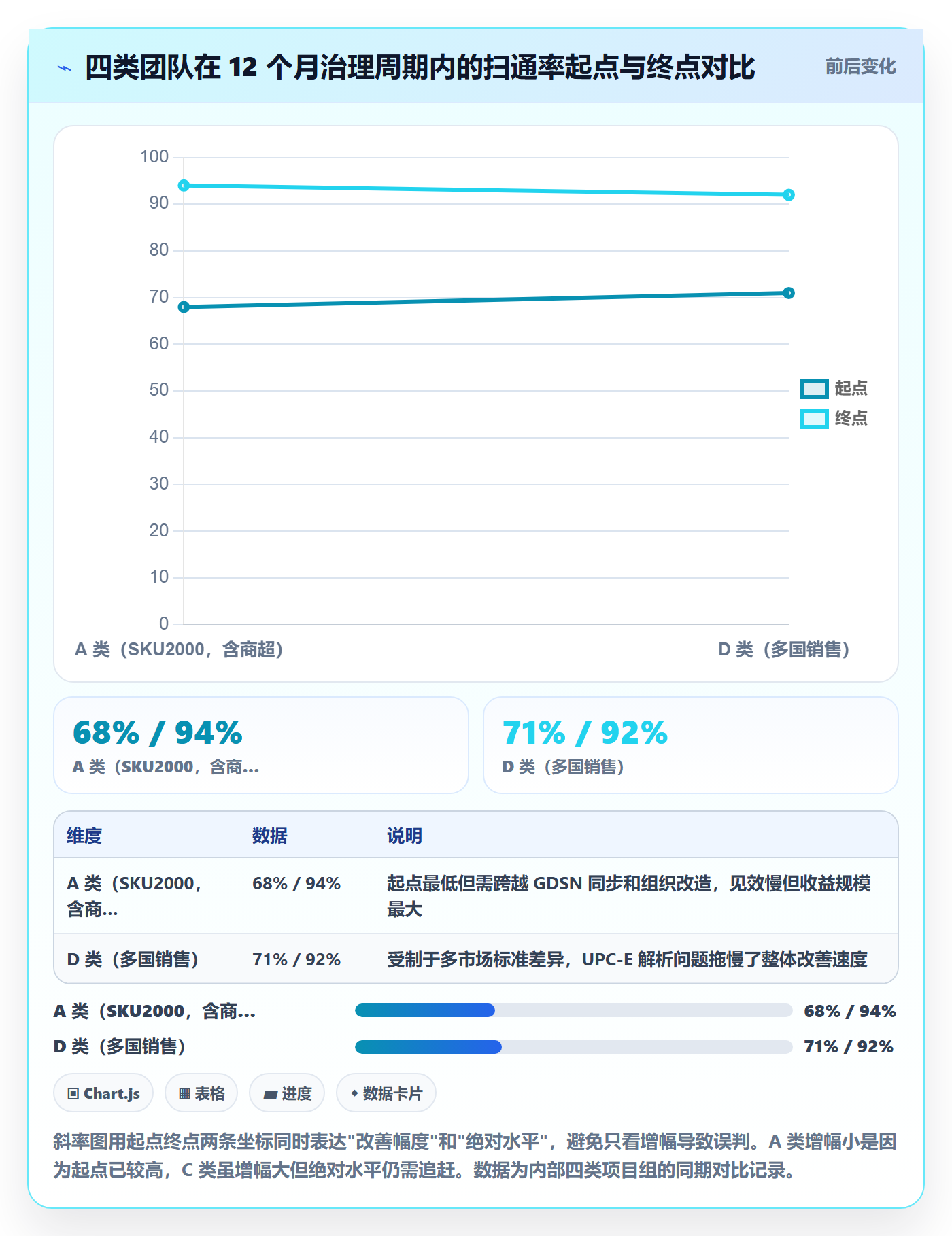 UPC码实战复盘：从编码规范验证供应链协同效果