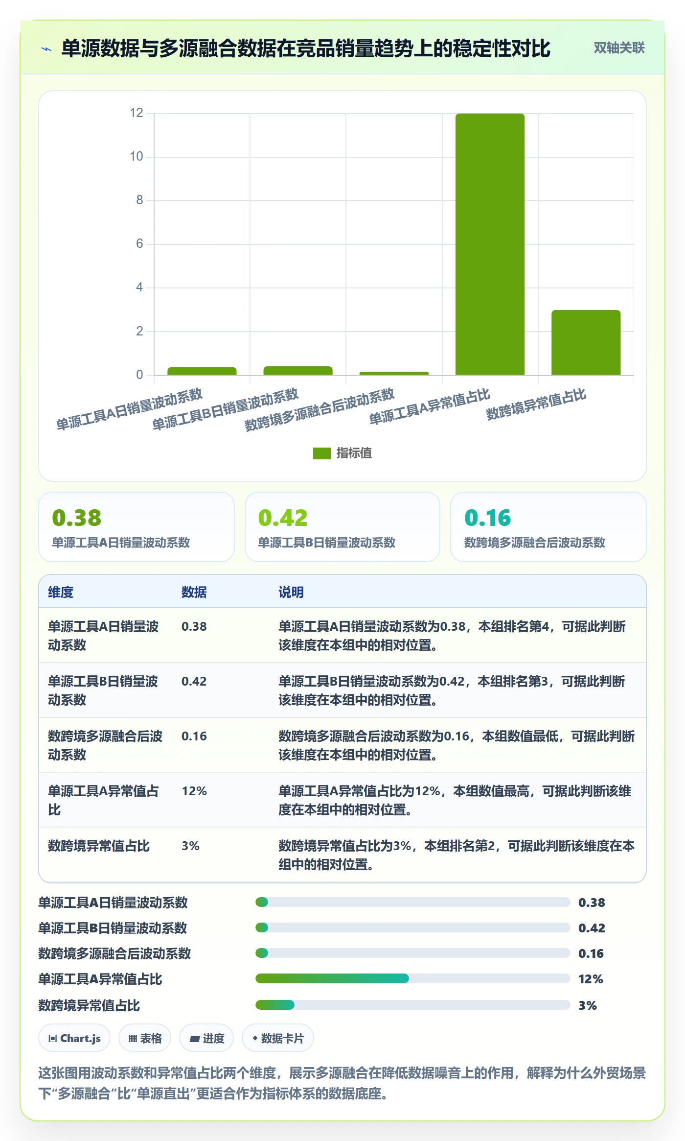 外贸数据分析平台管理要点：竞争对手的指标体系如何设计