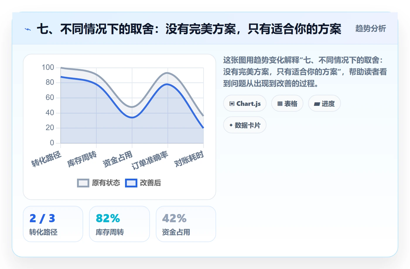 七、不同情况下的取舍：没有完美方案，只有适合你的方案