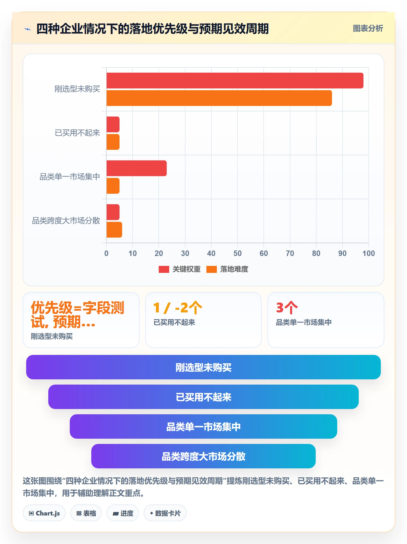 外贸数据分析平台怎么落地？从买家查询讲清物流方案