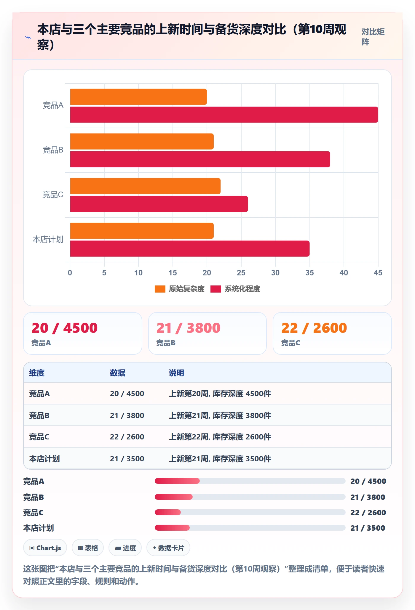 商品分析规划方法：市场需求与旺季准备如何衔接