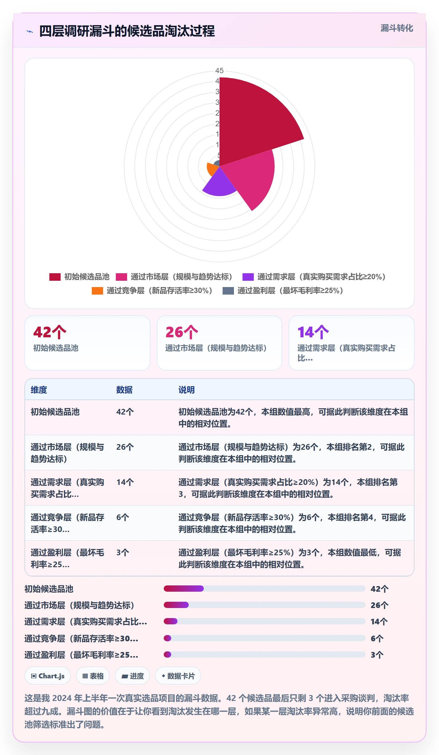 跨境电商运营精细化运营全解析：重点看懂市场调研
