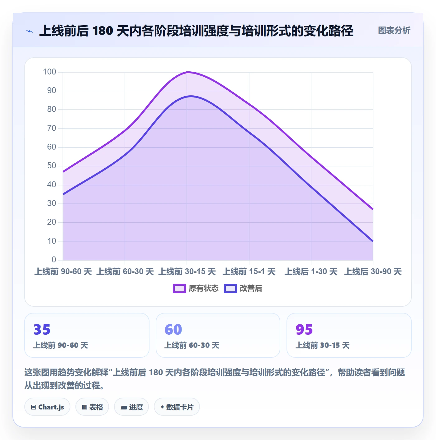 erp跨境电商能力清单：团队培训需要覆盖哪些系统实施事项
