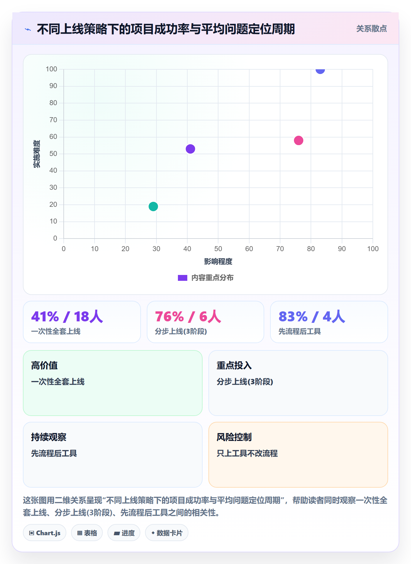 跨境电商一站式服务运营框架：把选品采购纳入系统搭建
