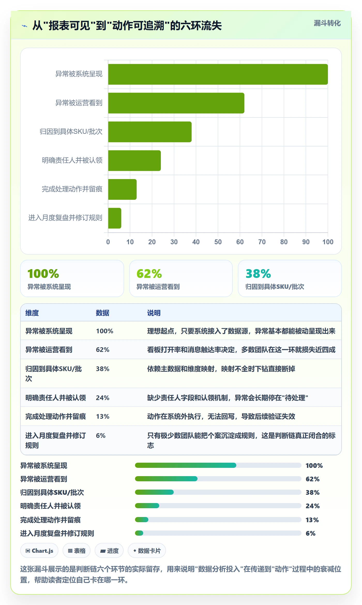 erp跨境电商数据方法：用系统实施支撑精细化运营判断