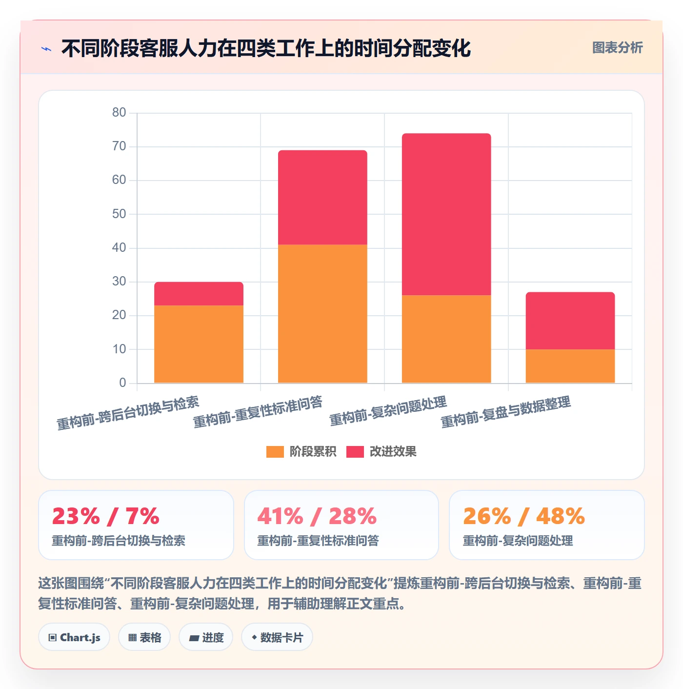 跨境电商运营管理要点：客户服务的多店经营如何设计