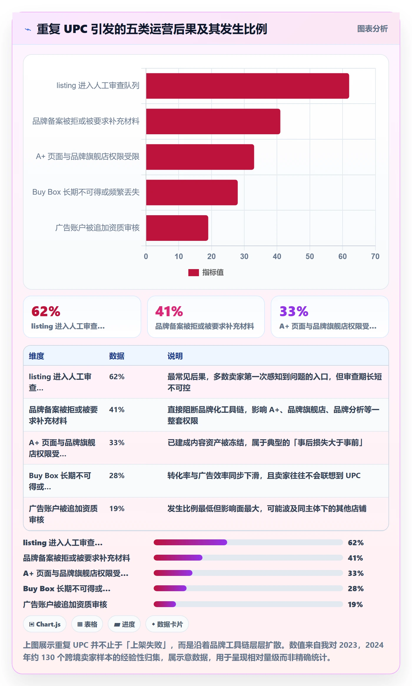 UPC码基础课：重复码排查相关的品牌建设一次讲透