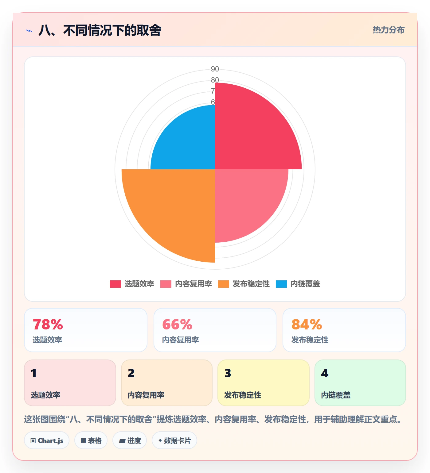 八、不同情况下的取舍